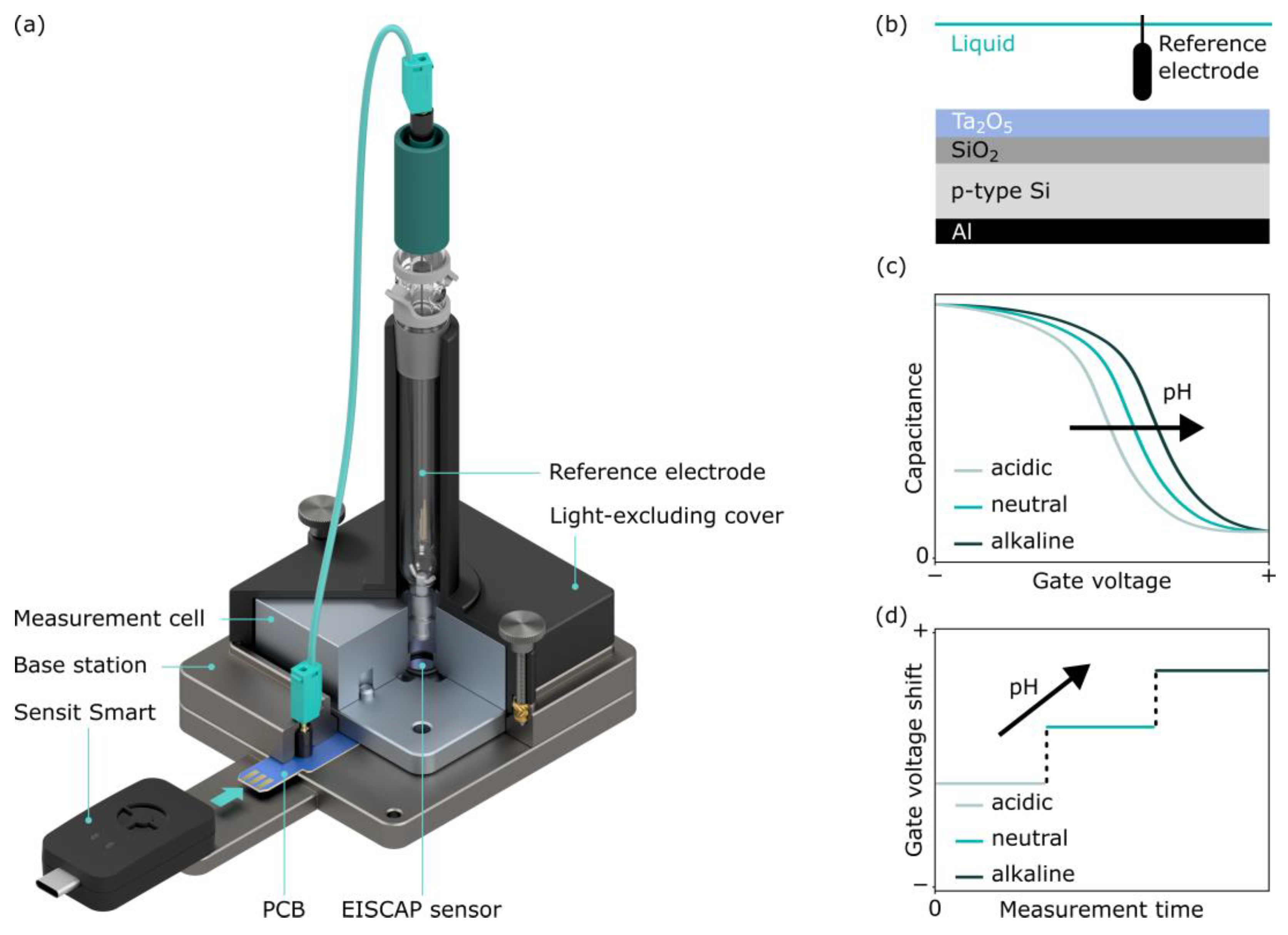 Sensors 25 02681 g001