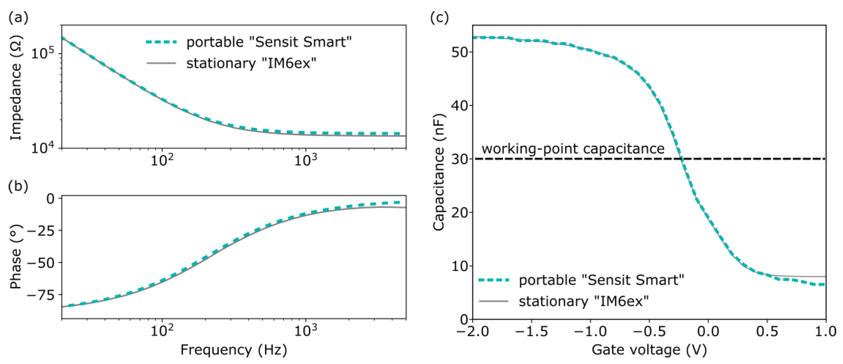 Sensors 25 02681 g003