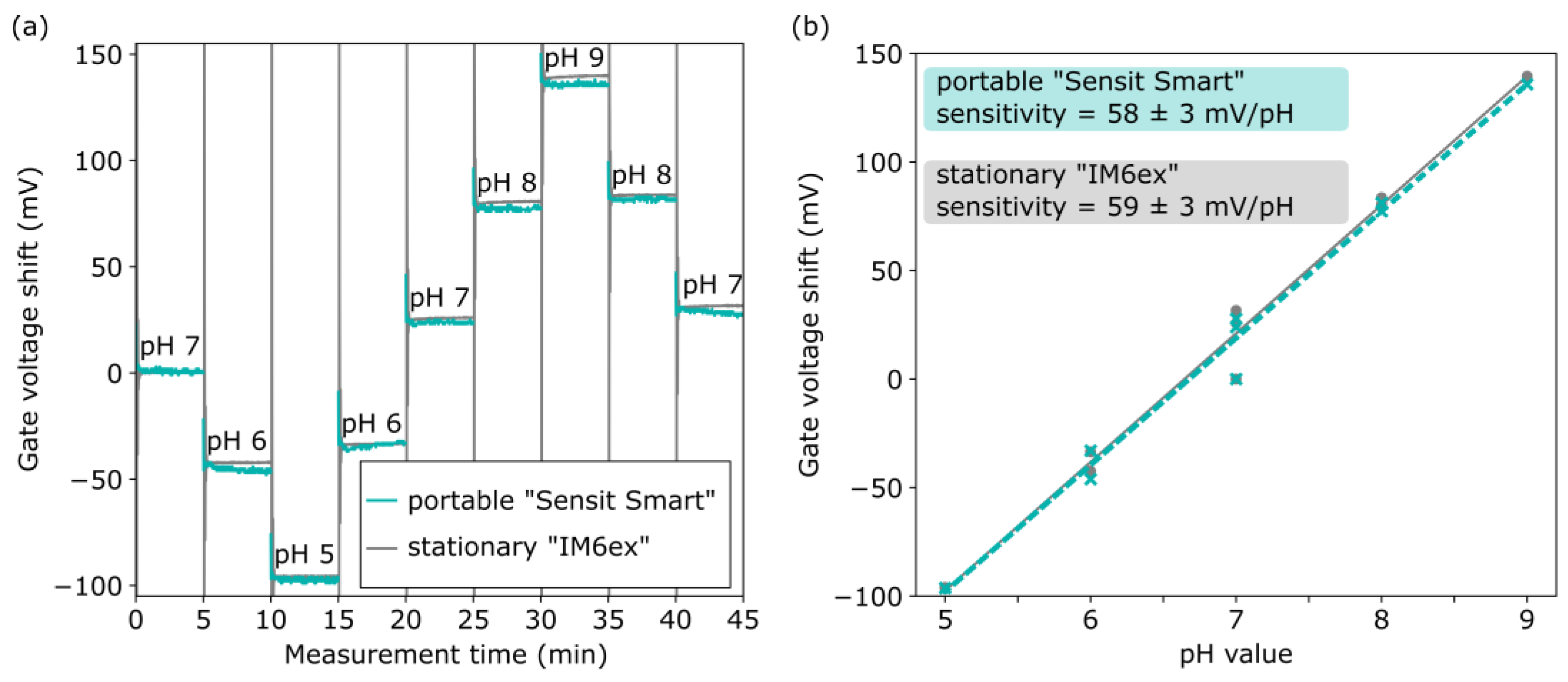 Sensors 25 02681 g005
