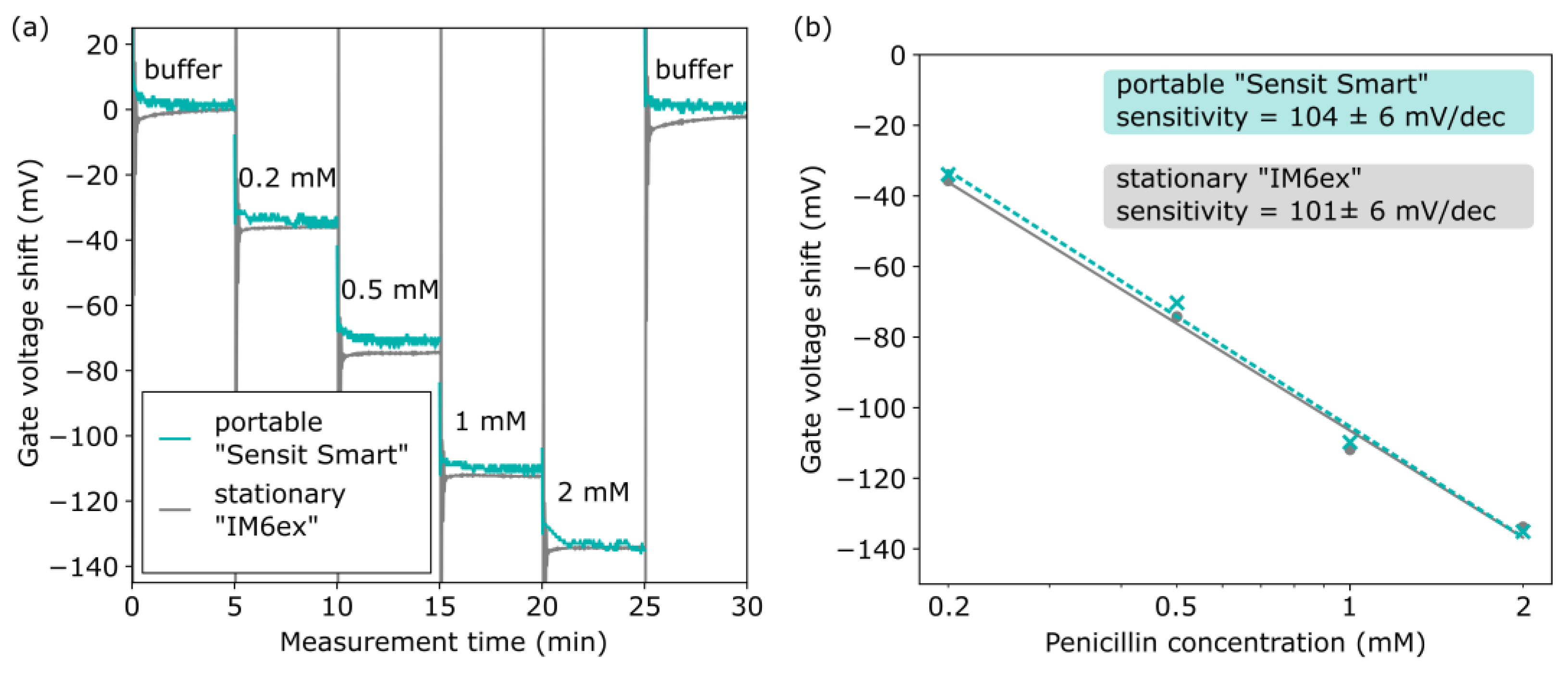 Sensors 25 02681 g007
