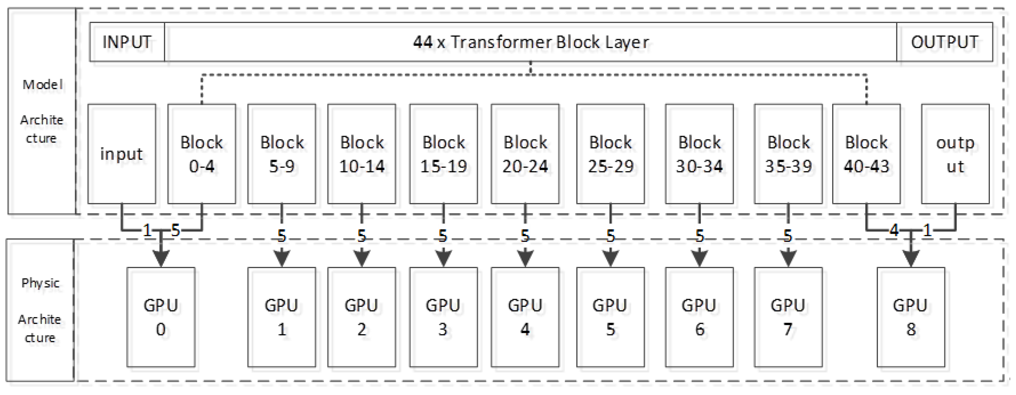 Sensors 25 02683 g005