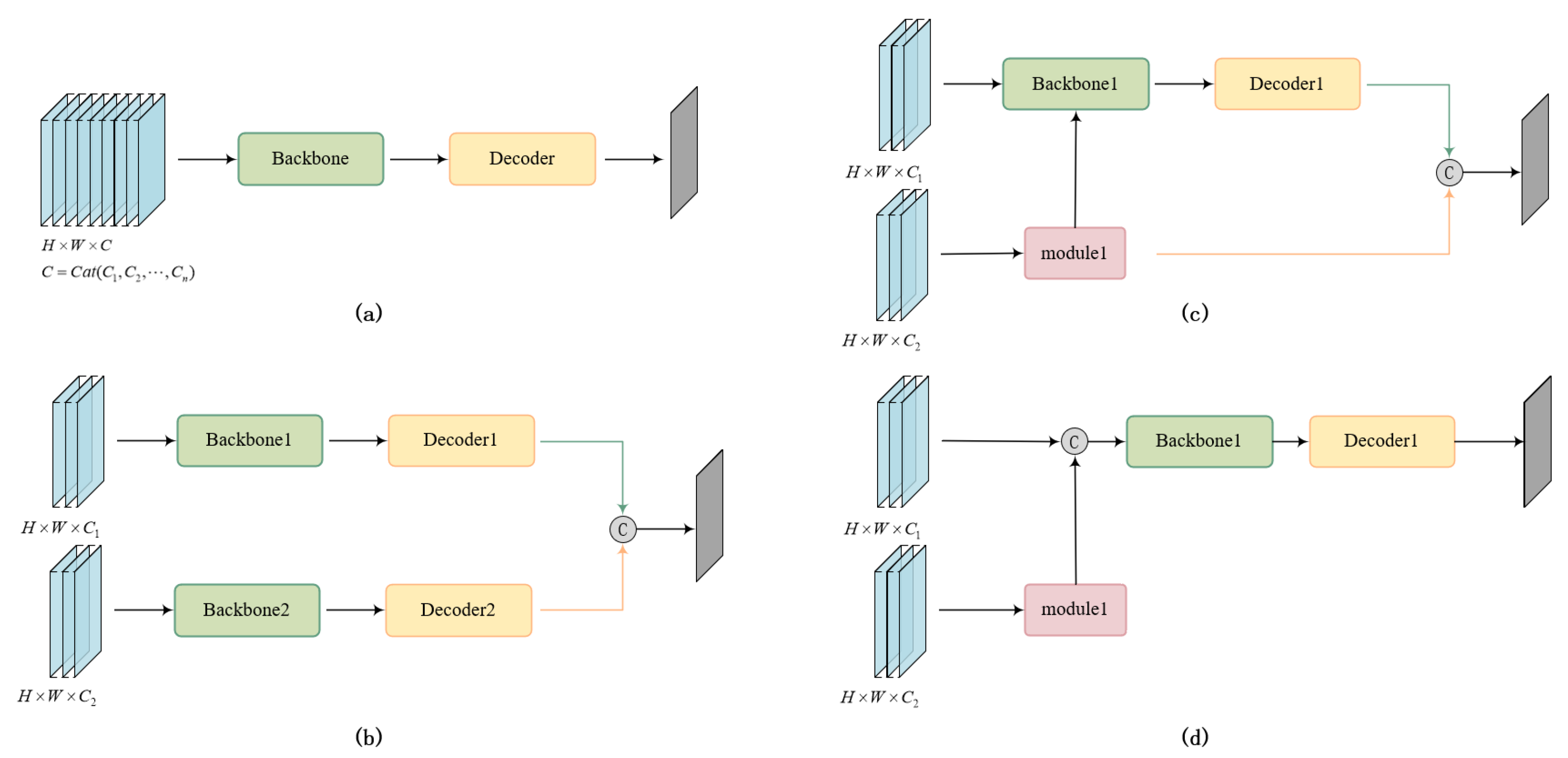 Sensors 25 02684 g002
