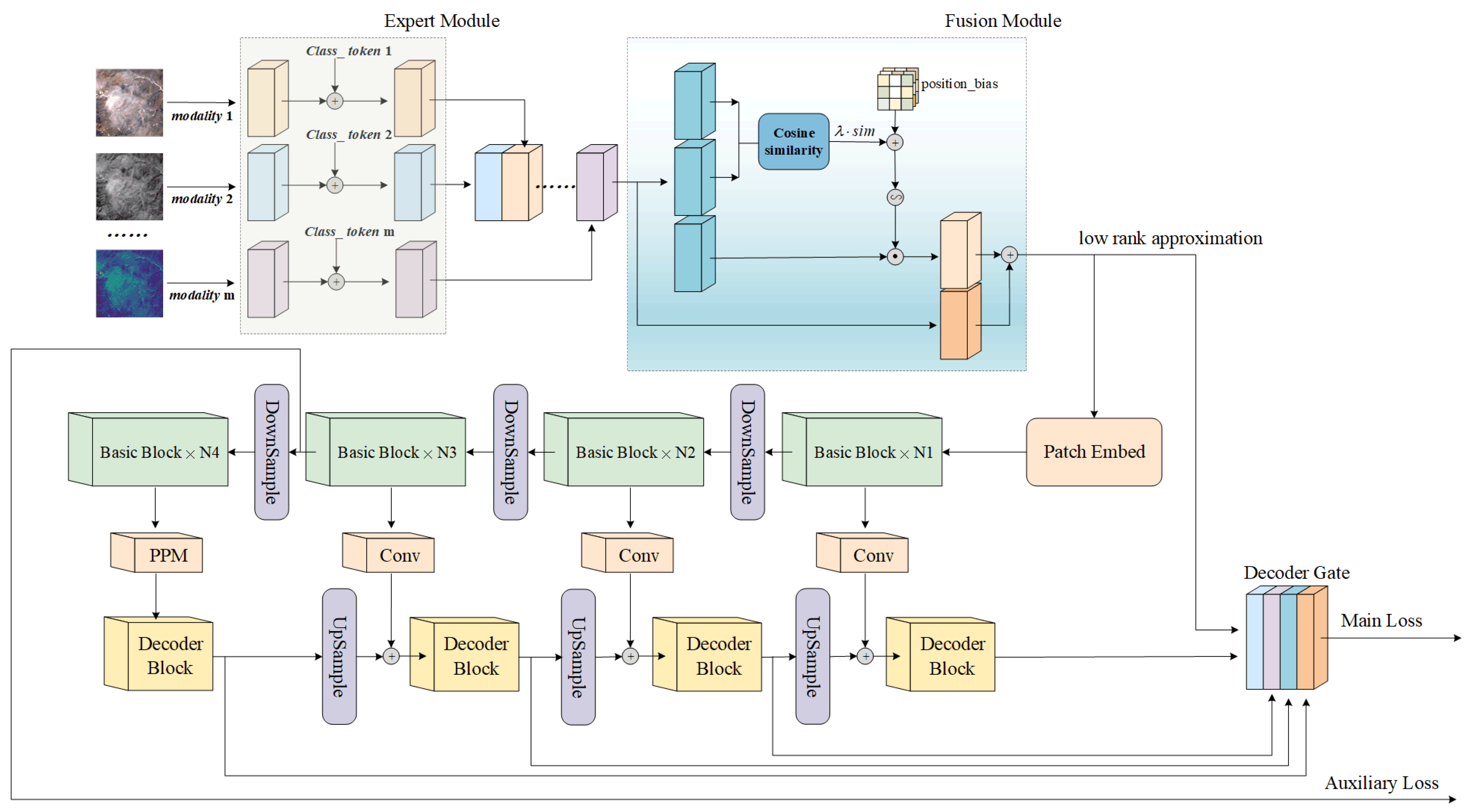 Sensors 25 02684 g003