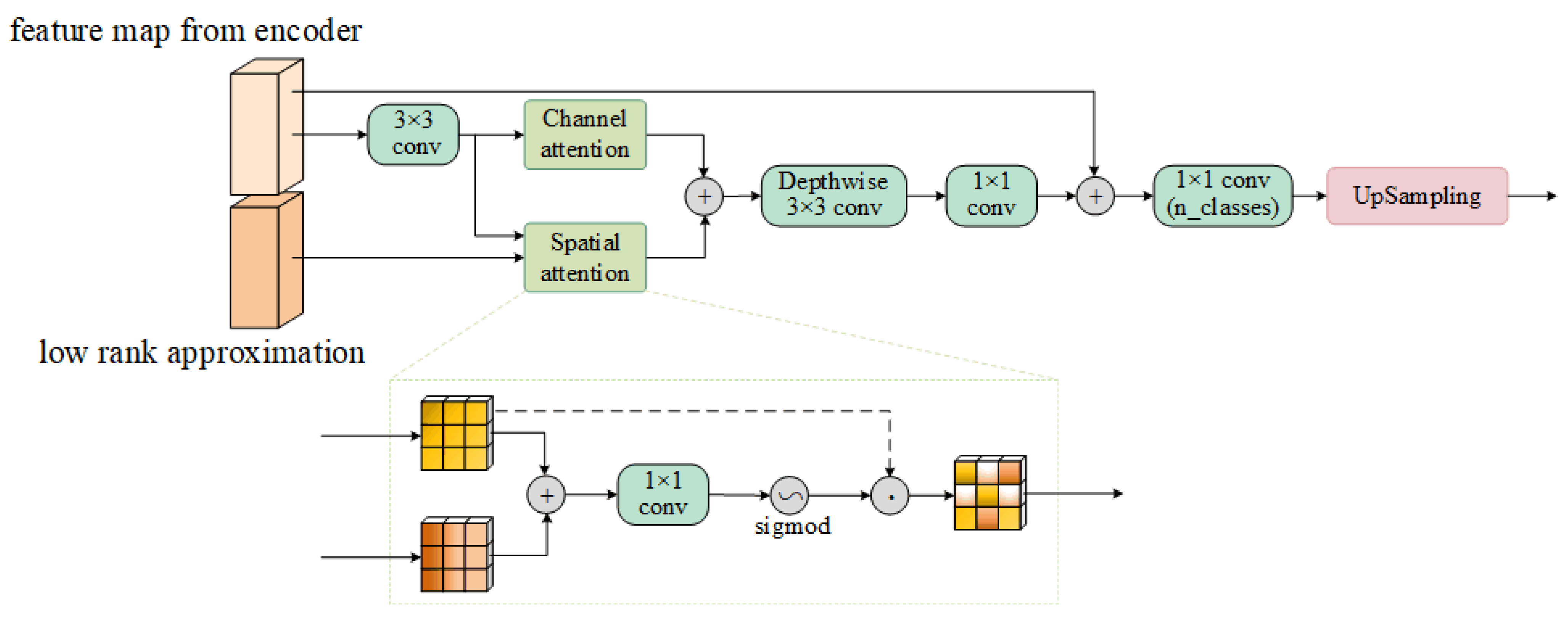 Sensors 25 02684 g007