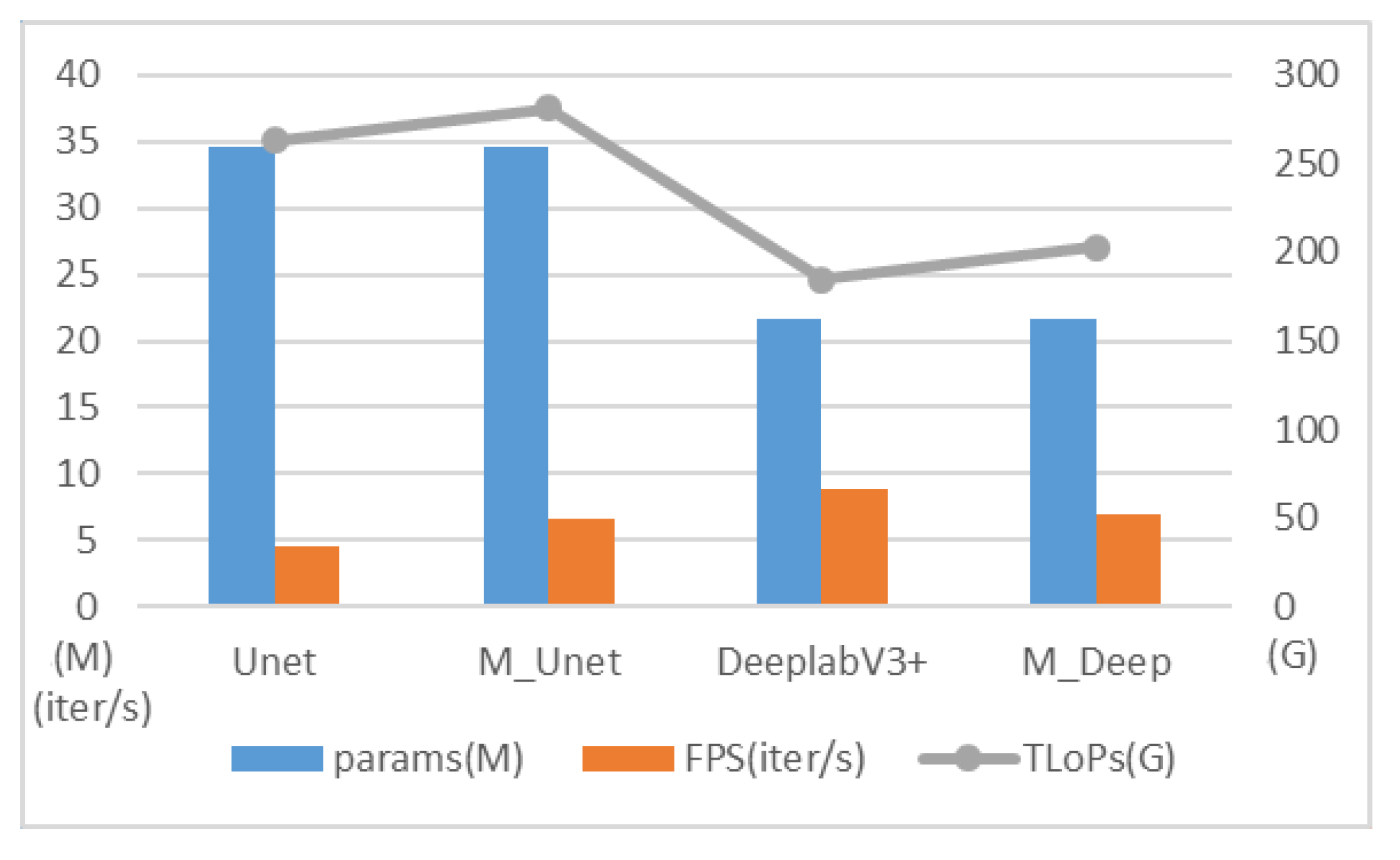 Sensors 25 02684 g010