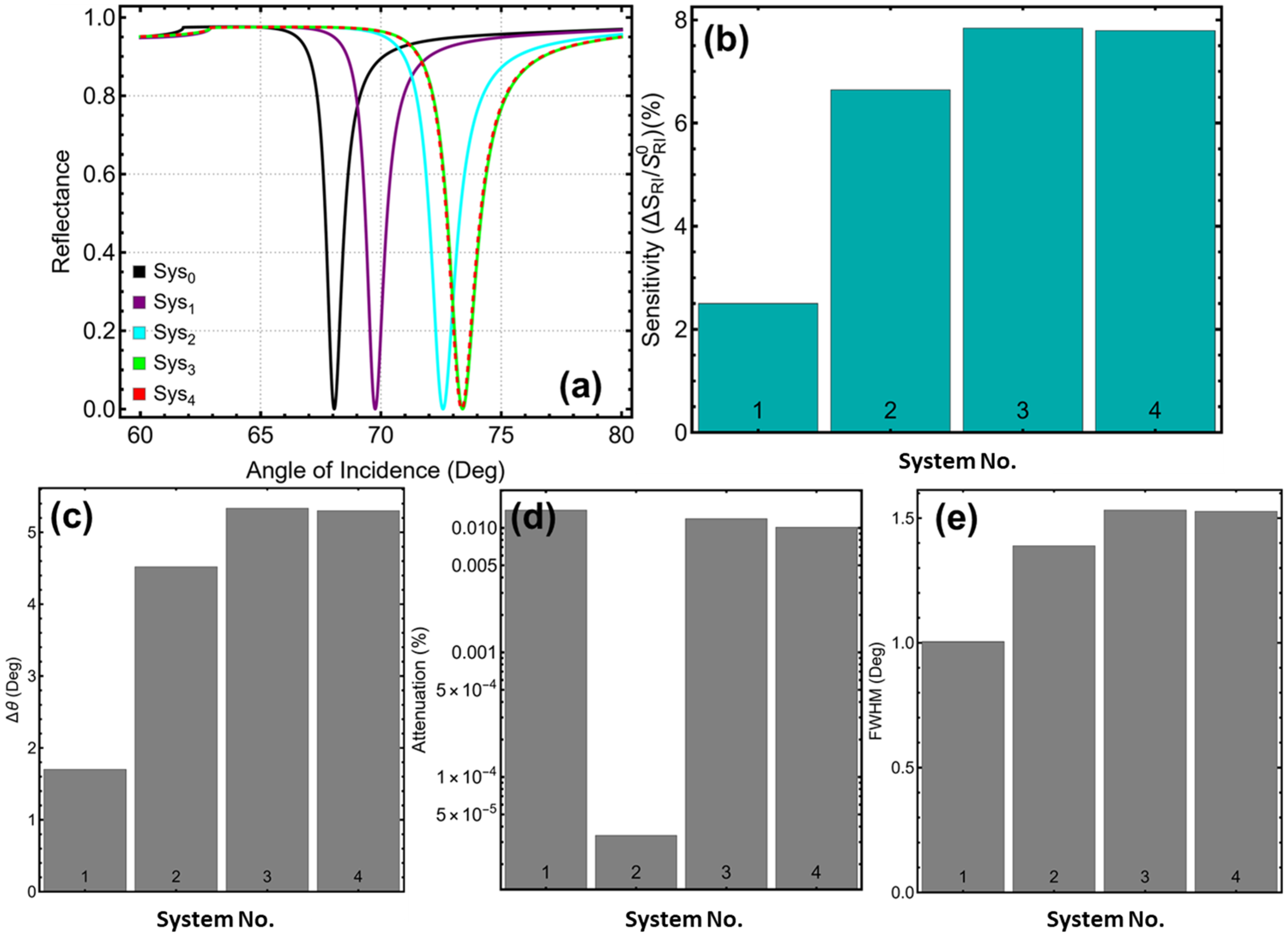 Sensors 25 02685 g002
