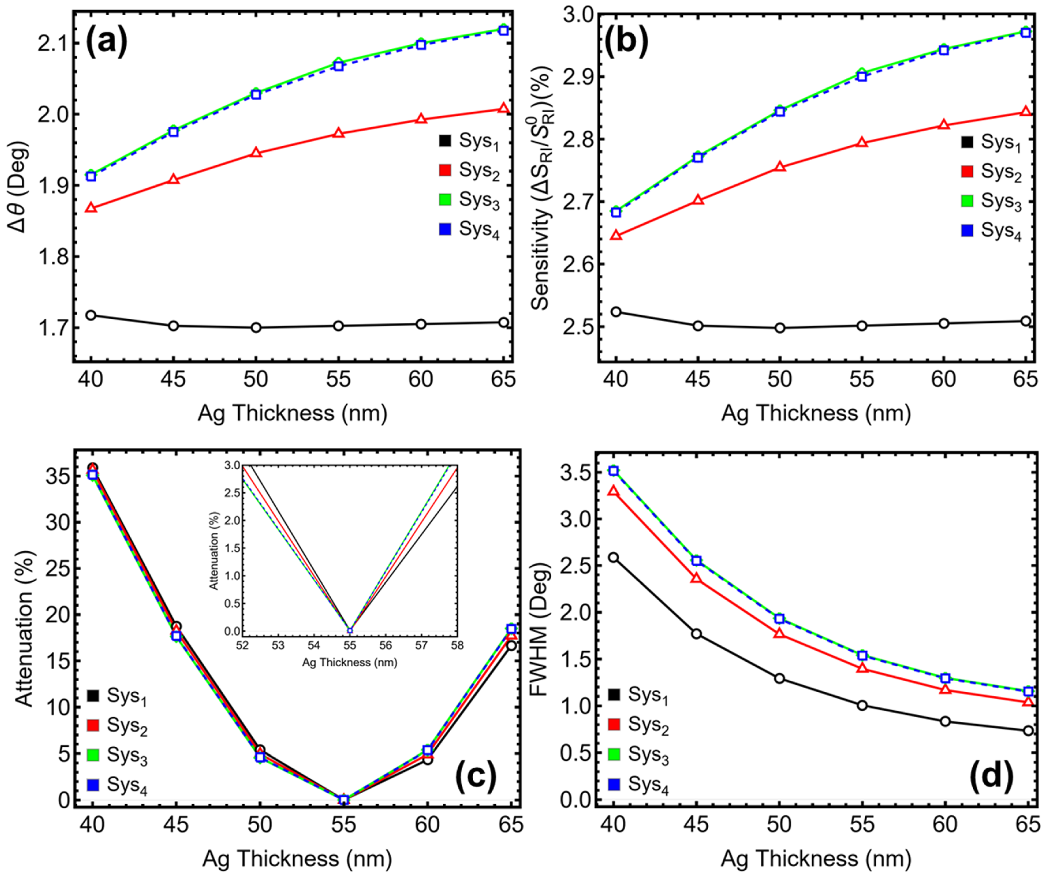 Sensors 25 02685 g003