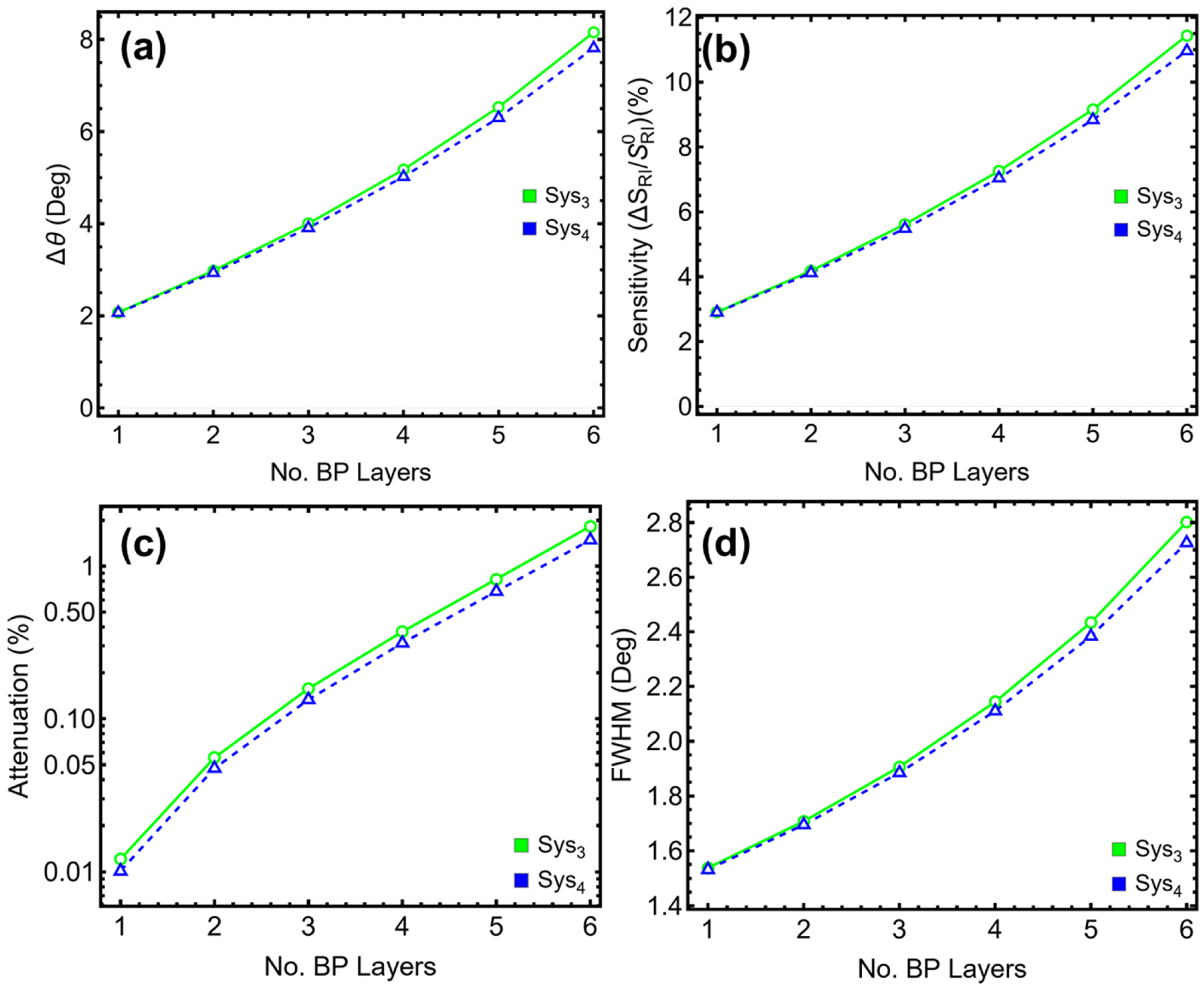 Sensors 25 02685 g005