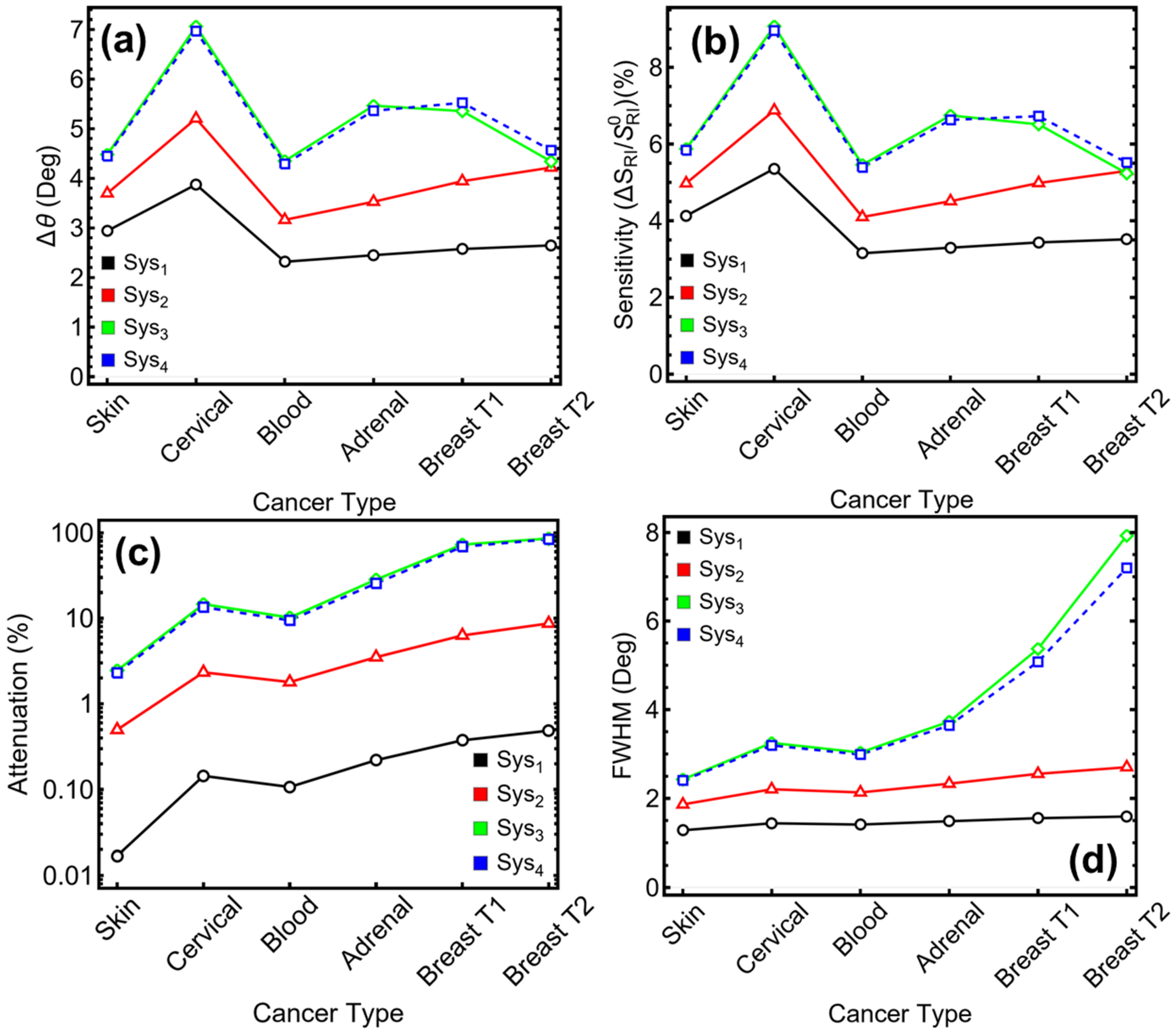 Sensors 25 02685 g006