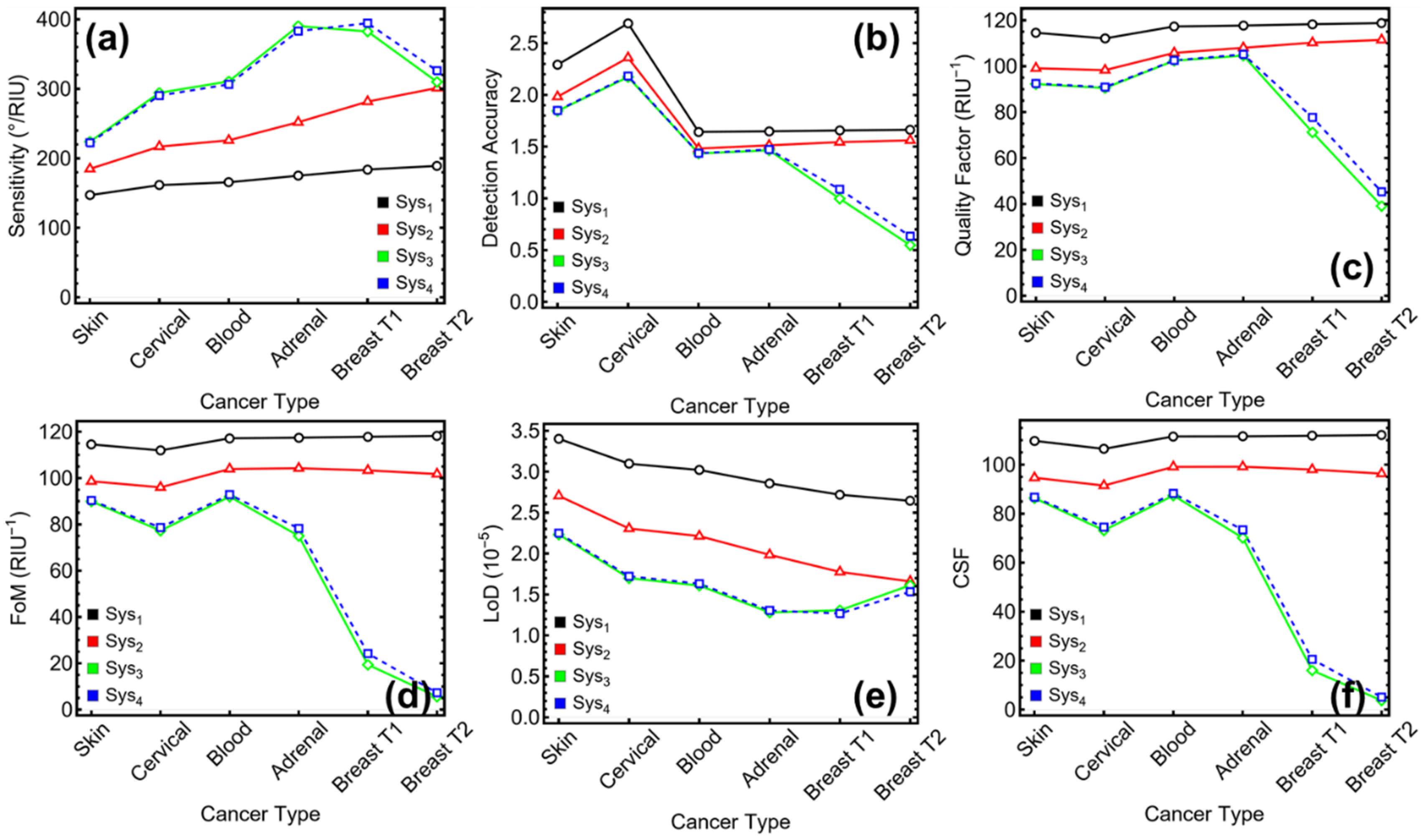 Sensors 25 02685 g007