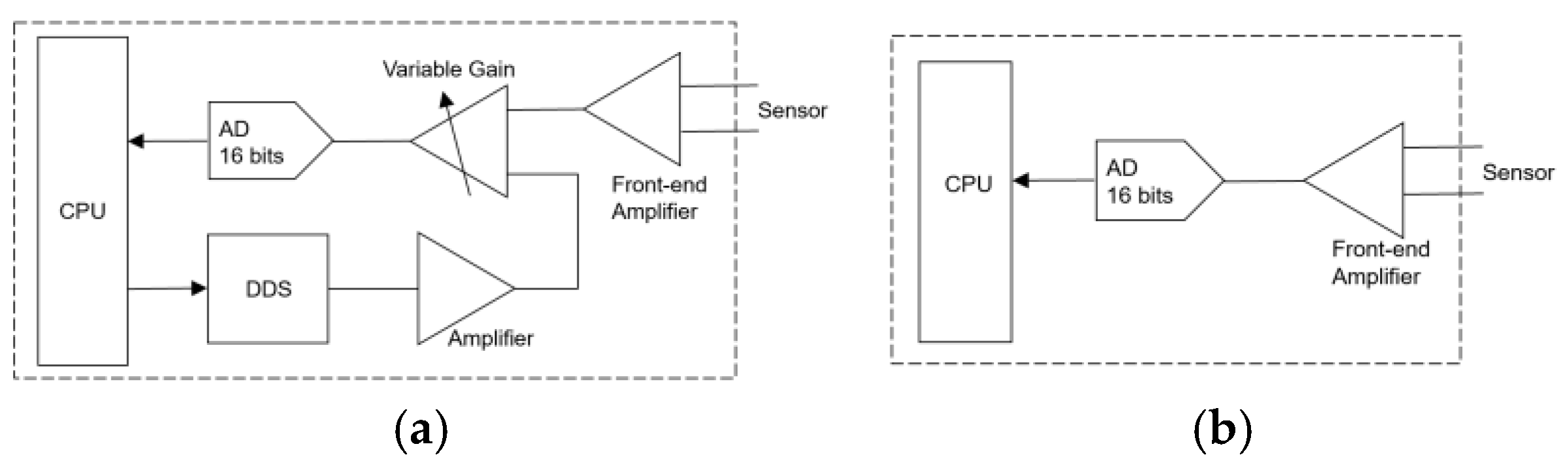 Sensors 25 02686 g003