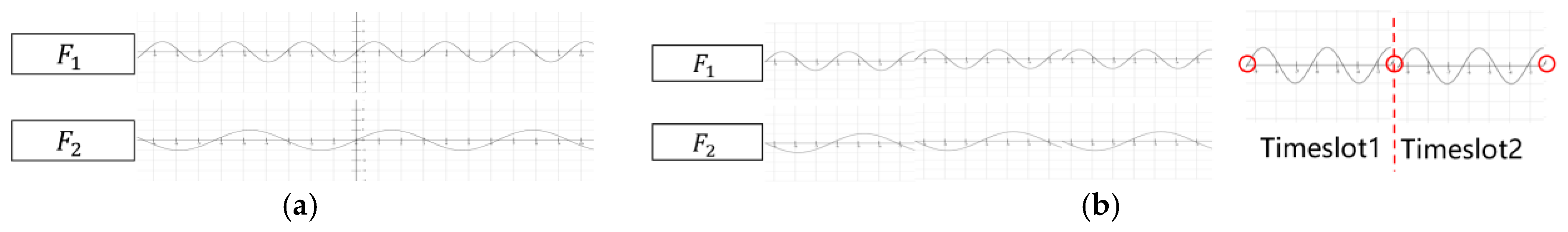 Sensors 25 02686 g005