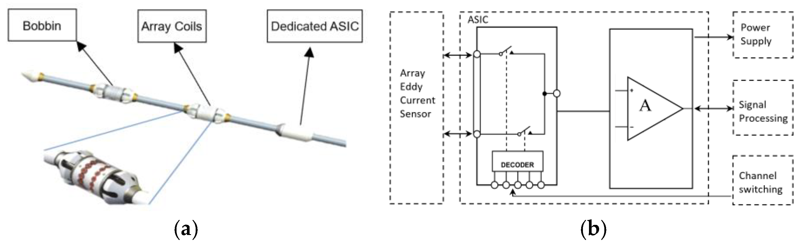 Sensors 25 02686 g011