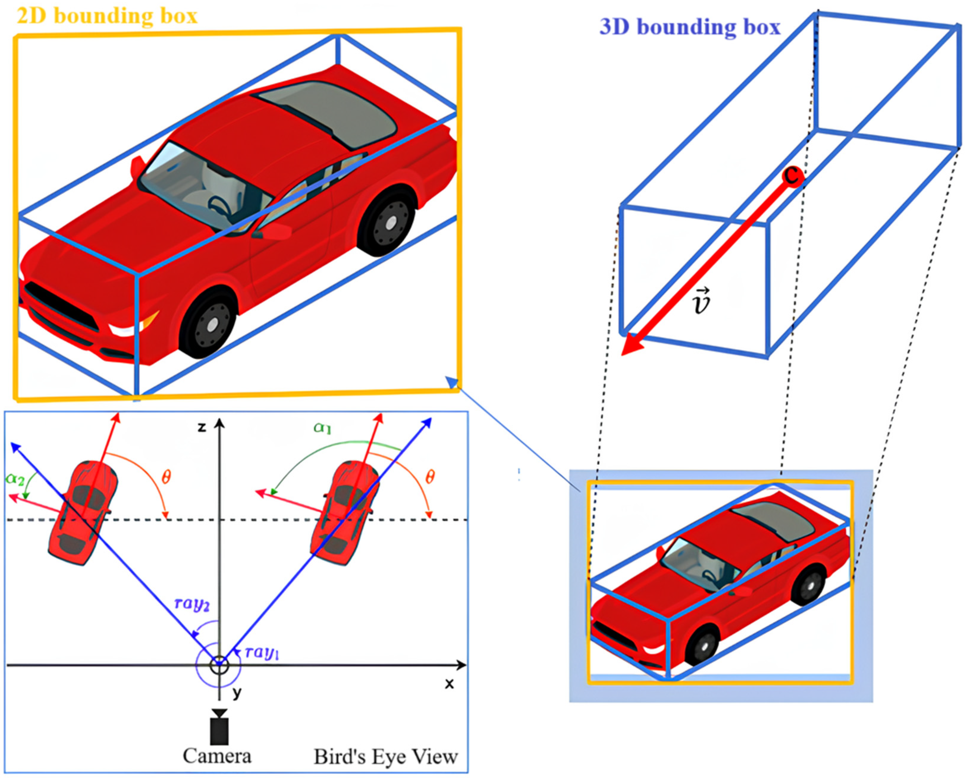 Sensors 25 02688 g001