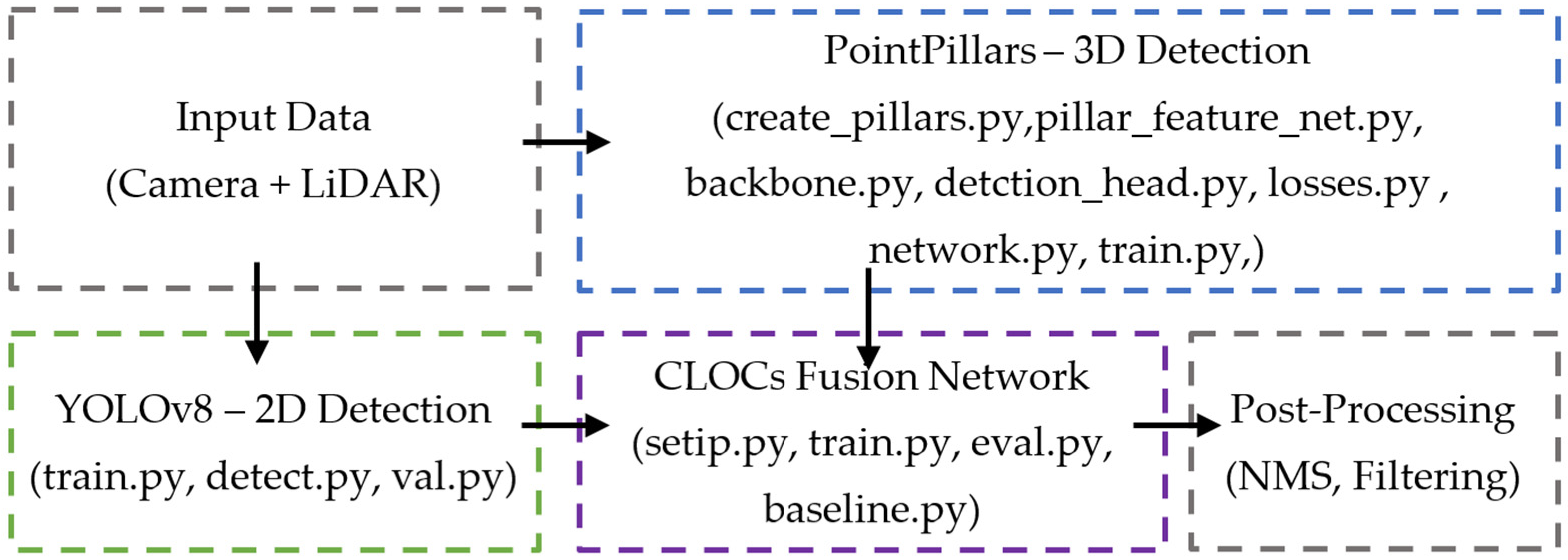 Sensors 25 02688 g003
