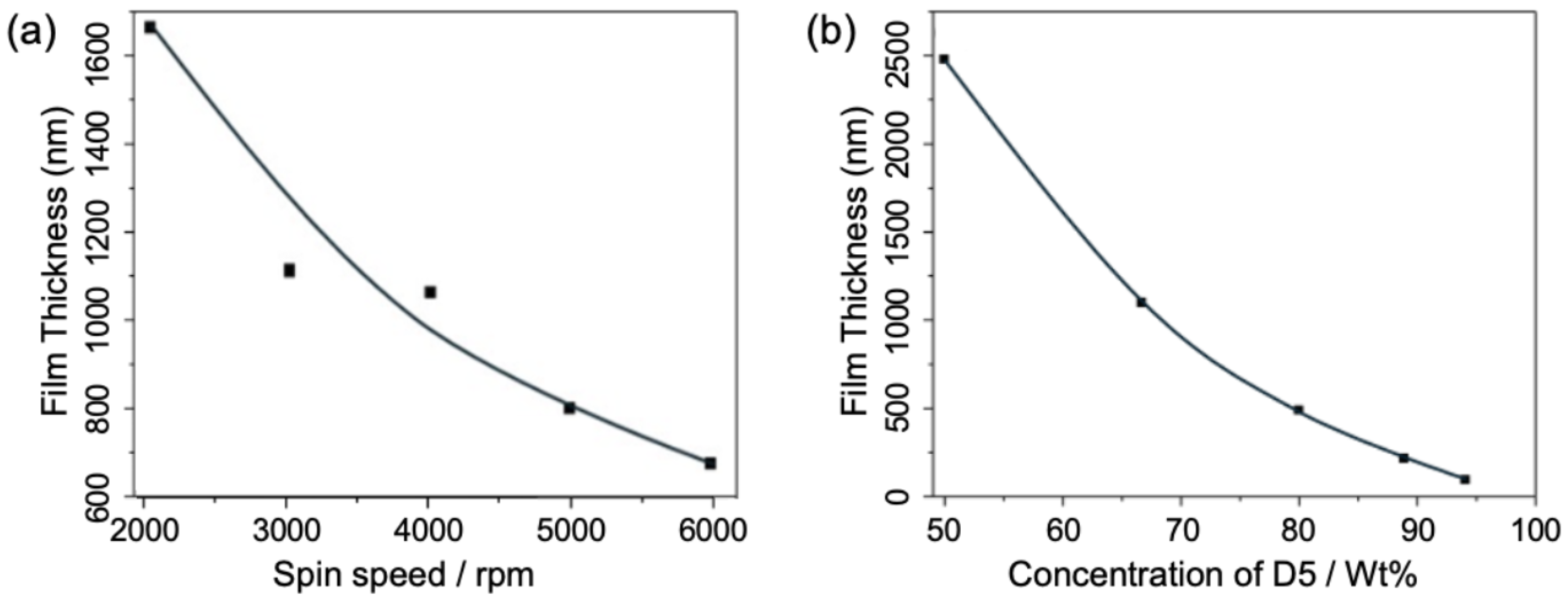 Sensors 25 02690 g003