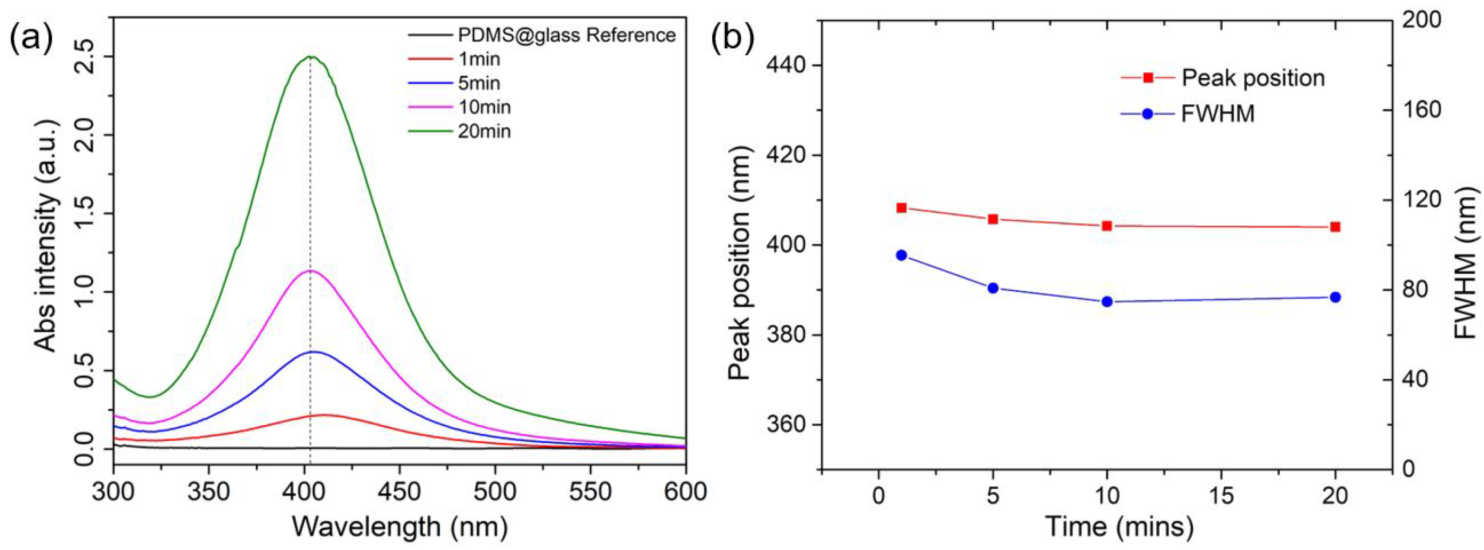 Sensors 25 02690 g006
