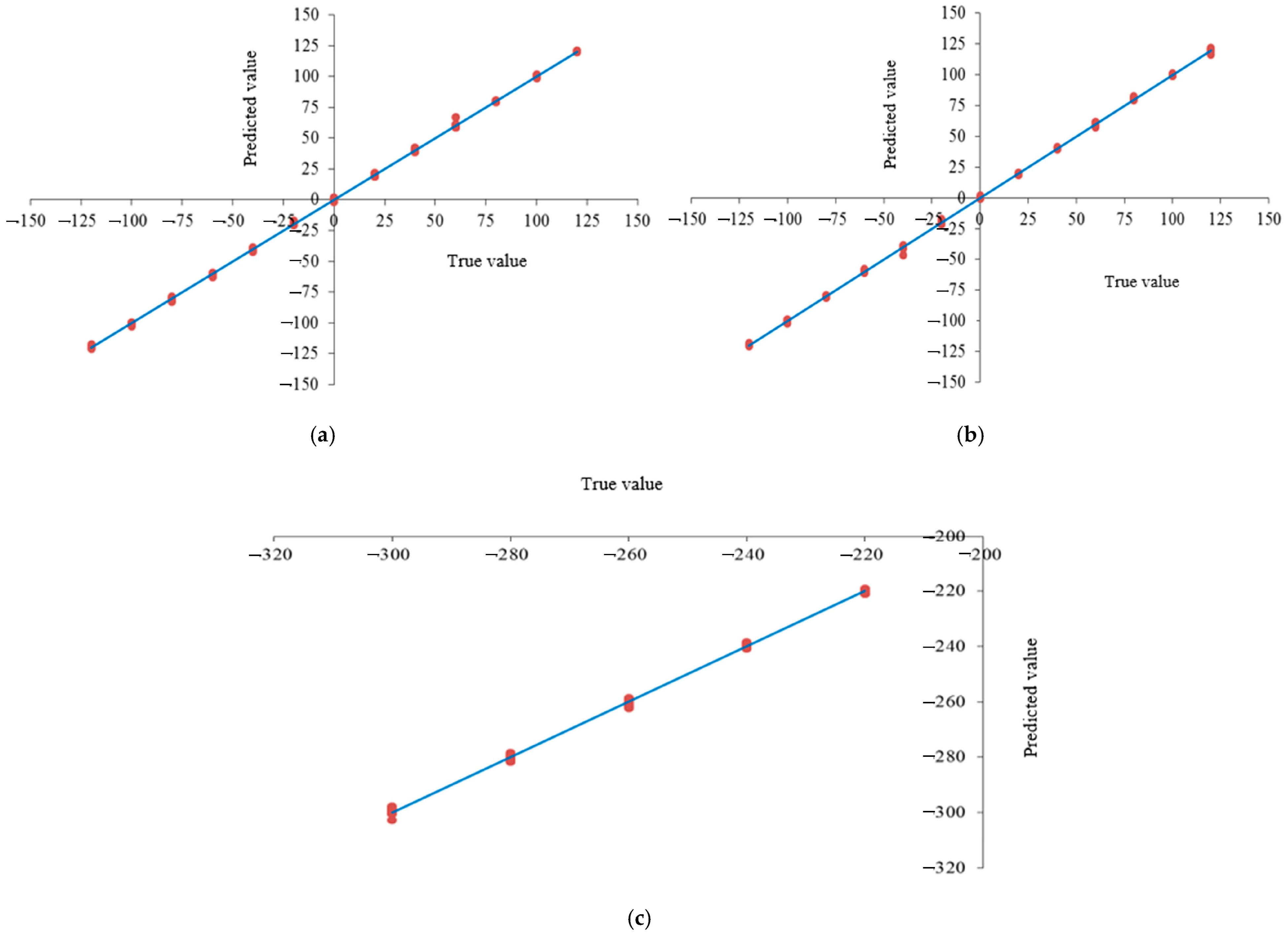 Sensors 25 02691 g020