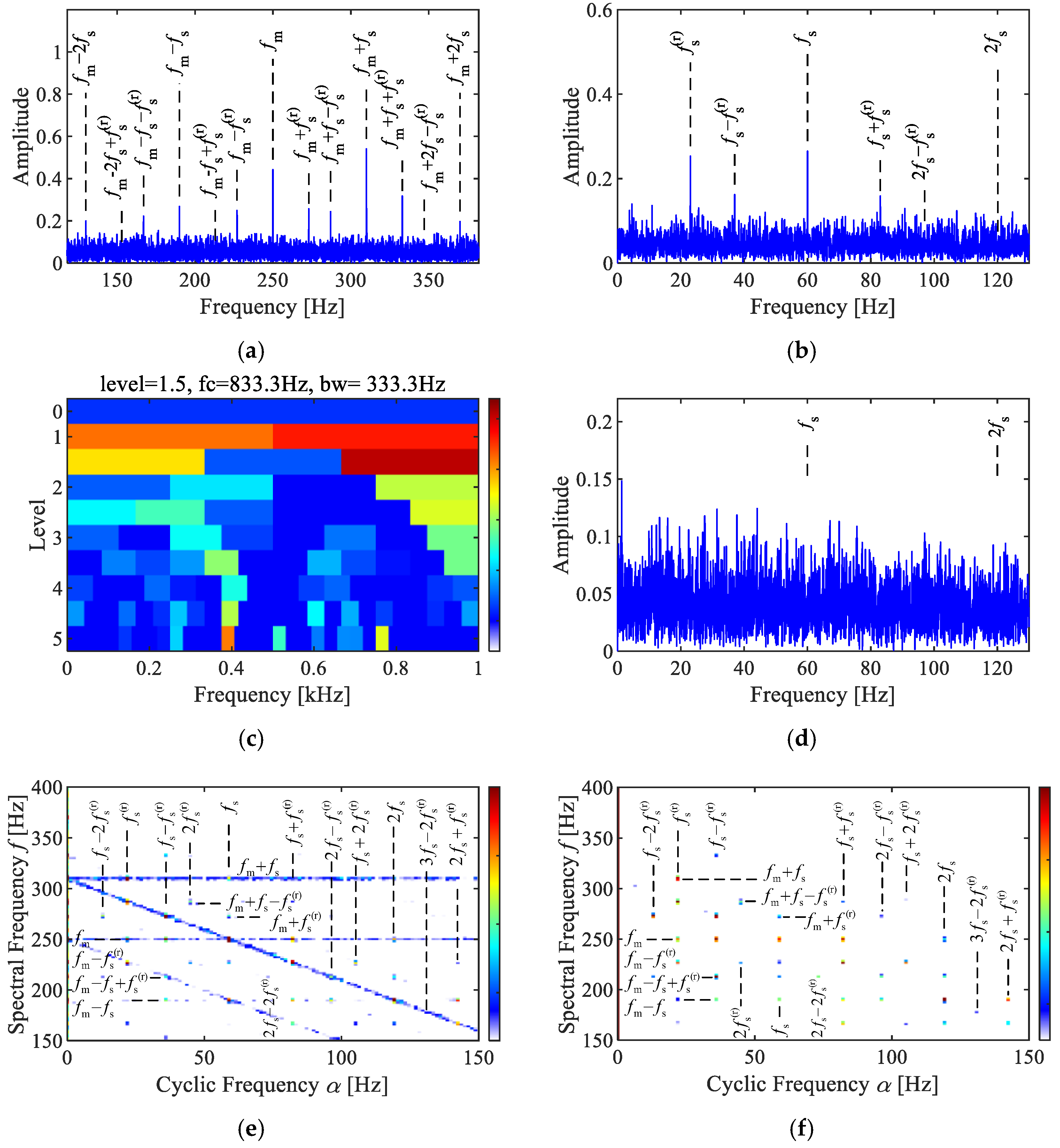 Sensors 25 02694 g002