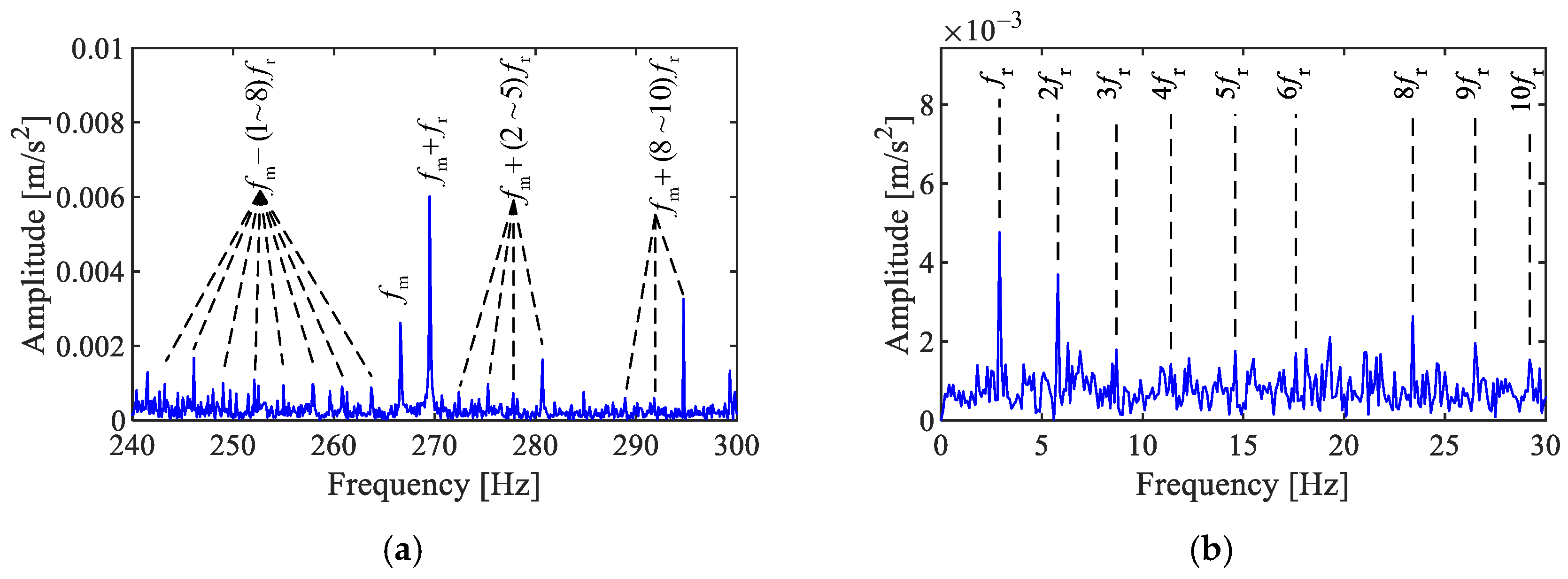 Sensors 25 02694 g005a