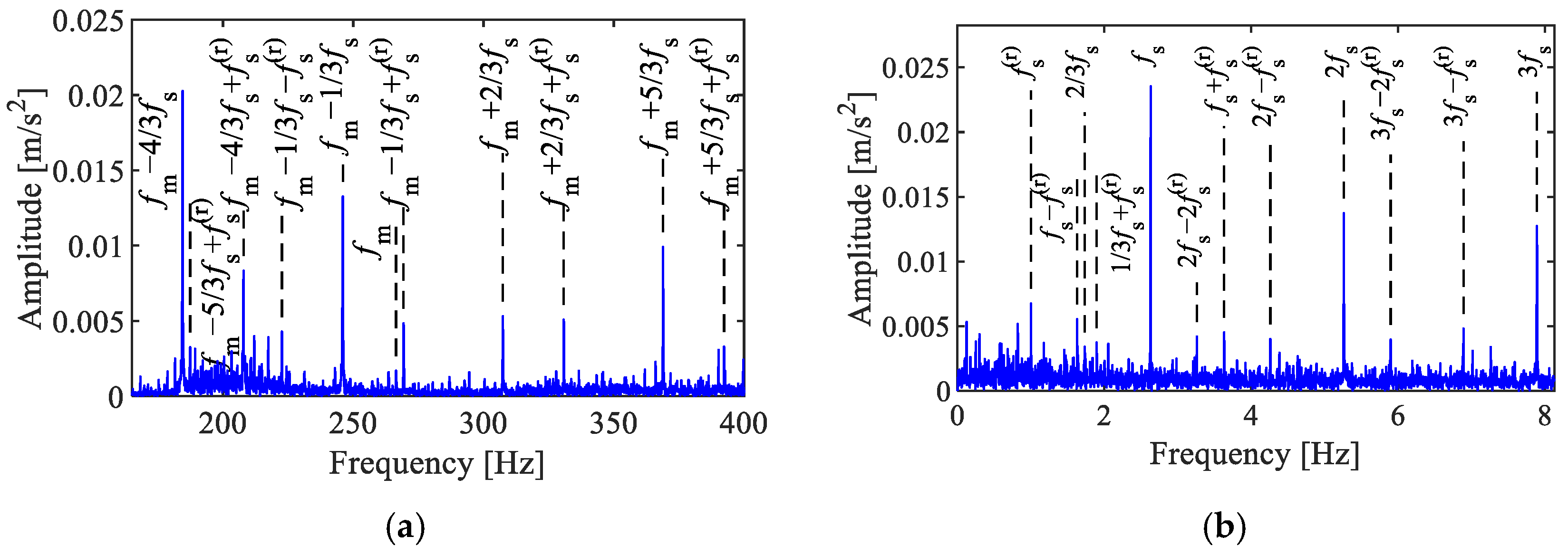 Sensors 25 02694 g006a