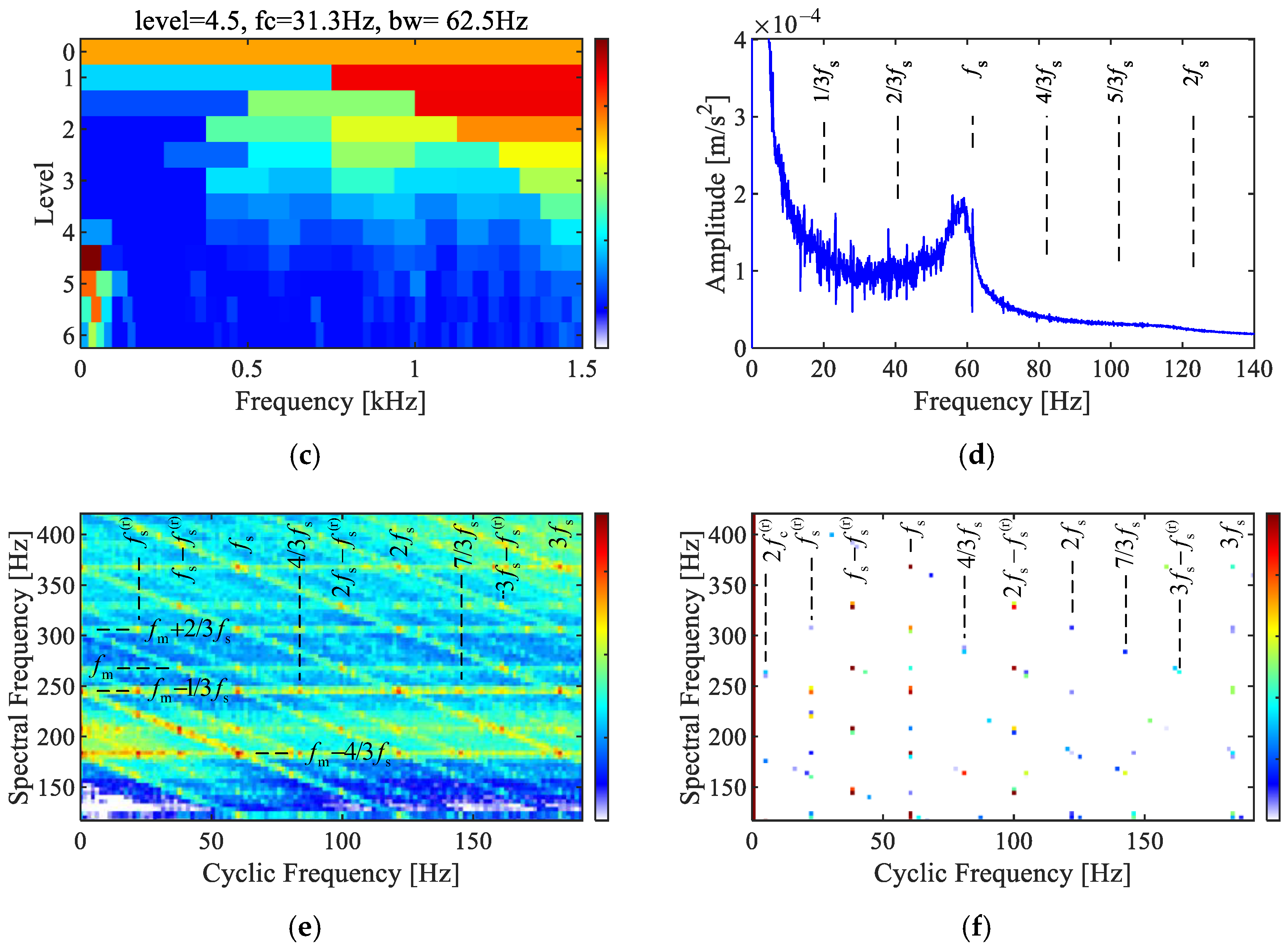 Sensors 25 02694 g006b