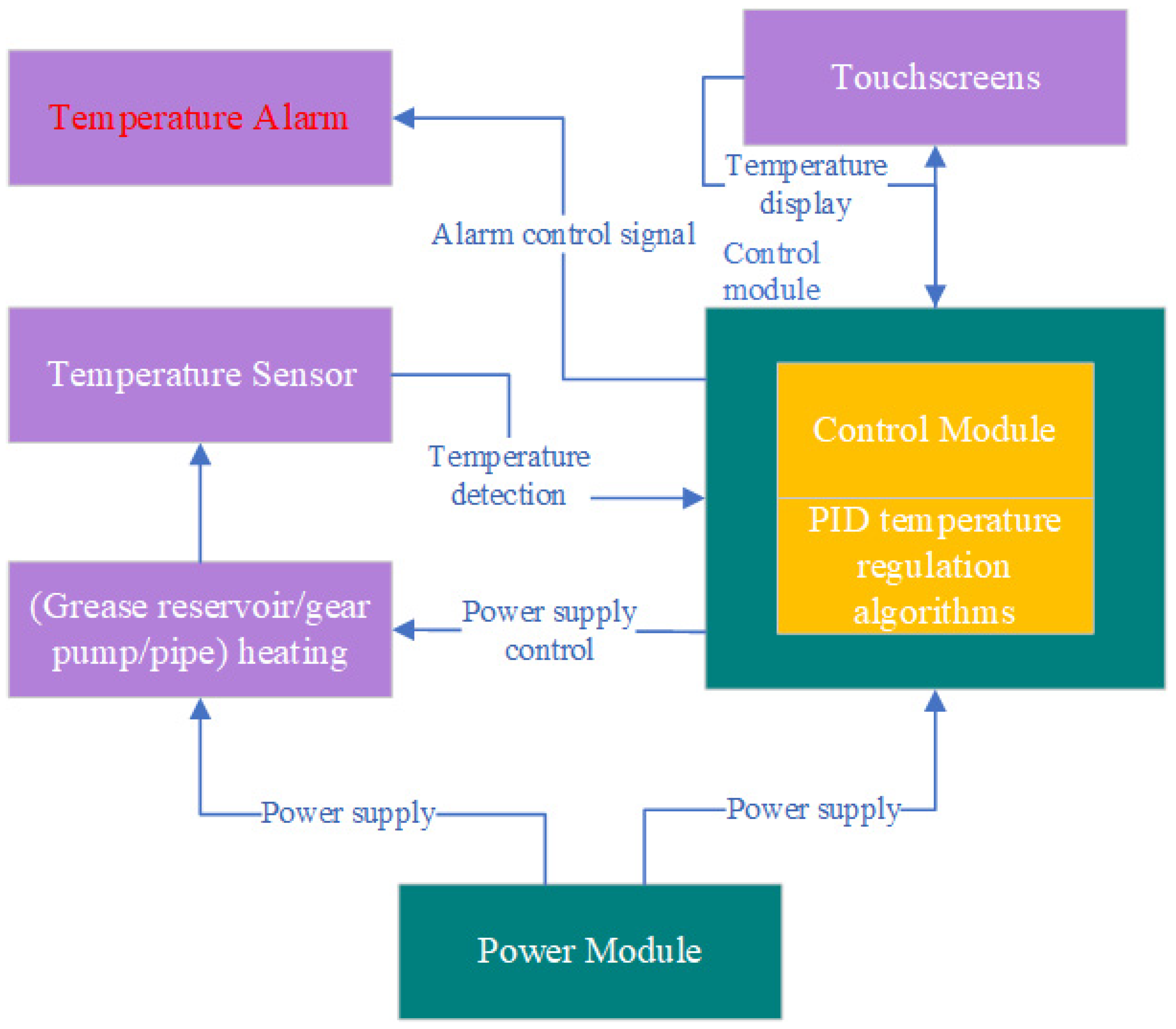 Sensors 25 02695 g006