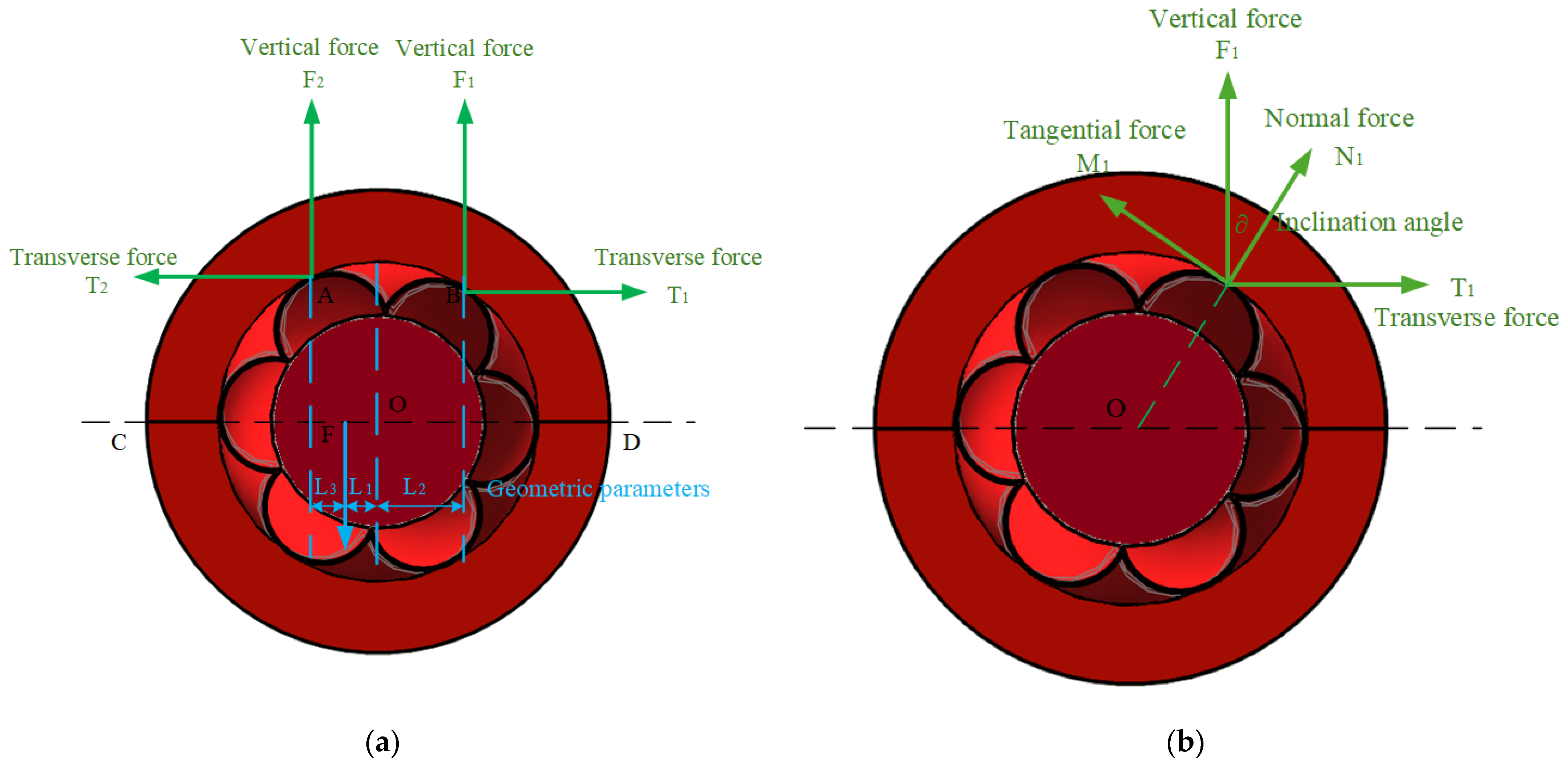 Sensors 25 02695 g010