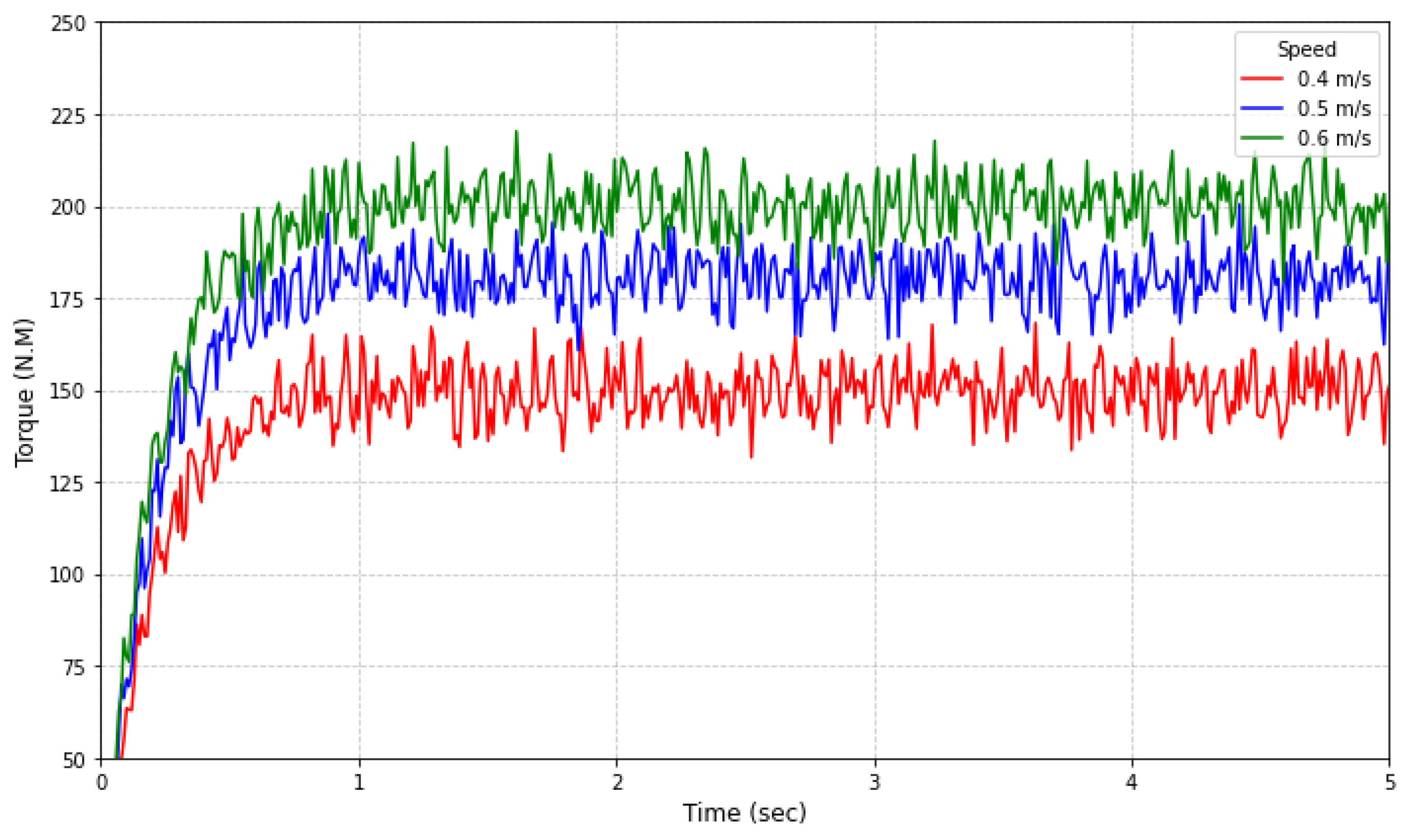 Sensors 25 02695 g014