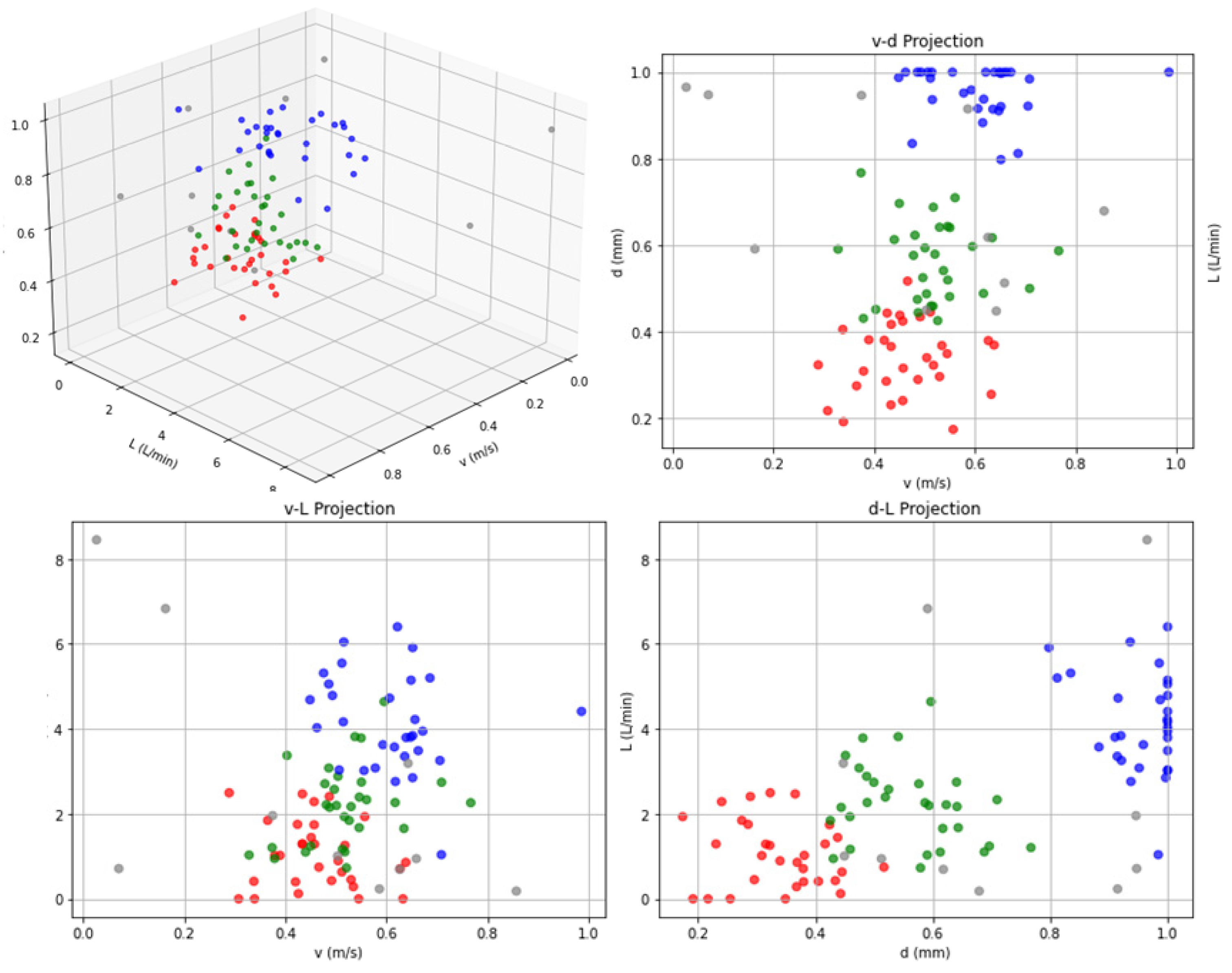 Sensors 25 02695 g015
