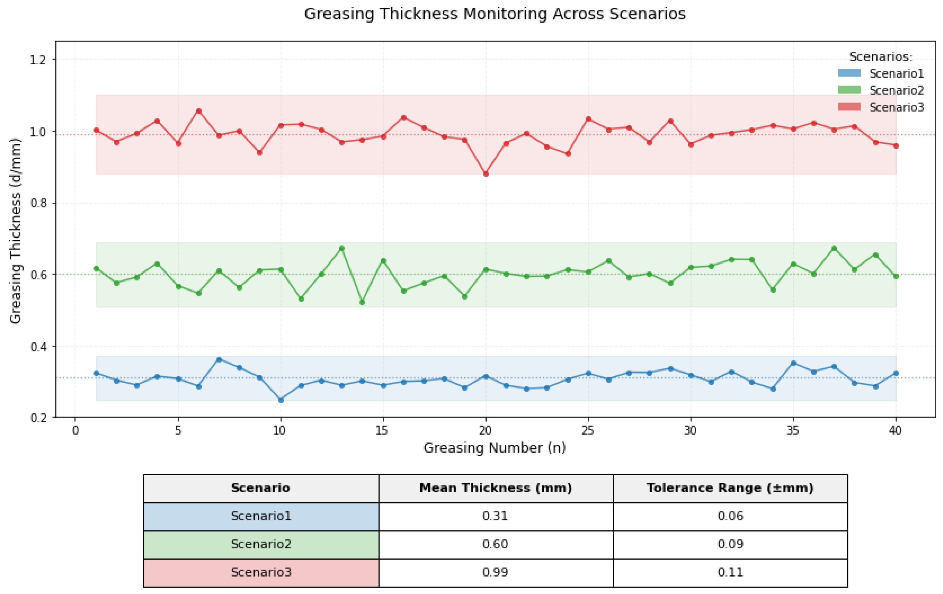 Sensors 25 02695 g017