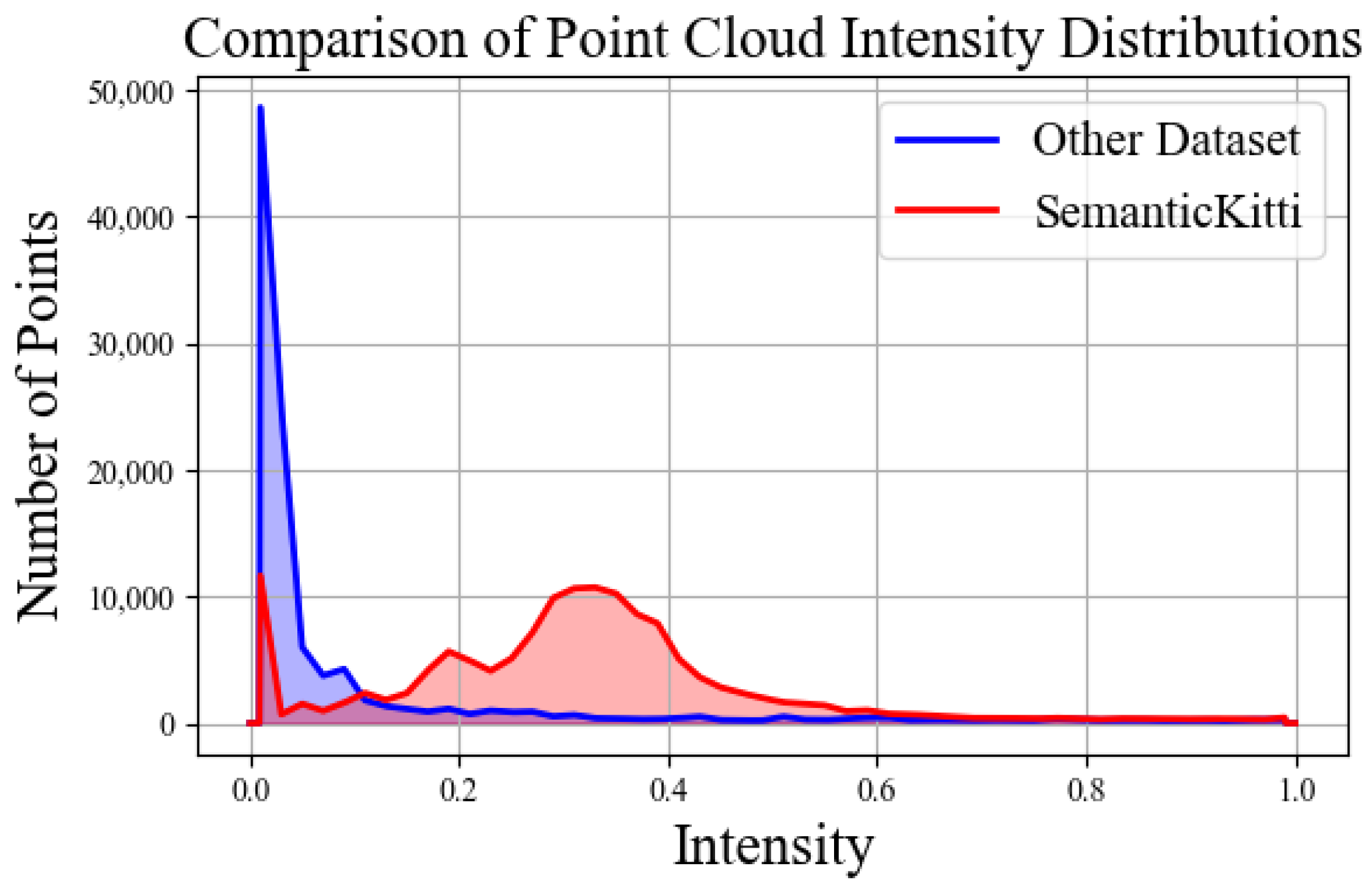 Sensors 25 02697 g004