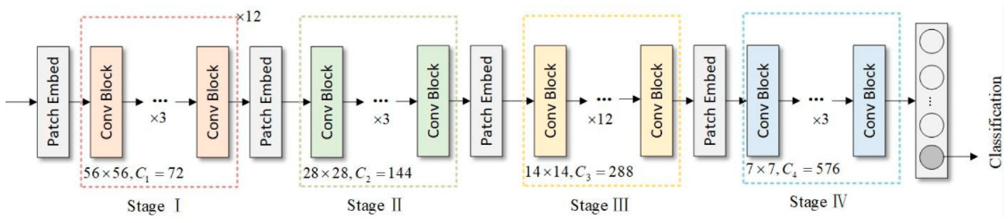 Sensors 25 02699 g005