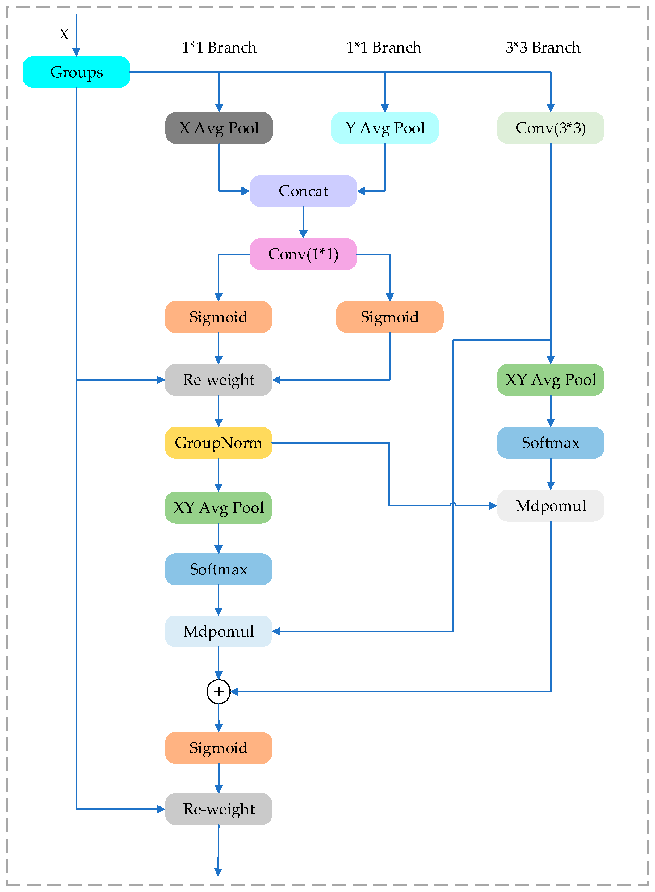 Sensors 25 02699 g007