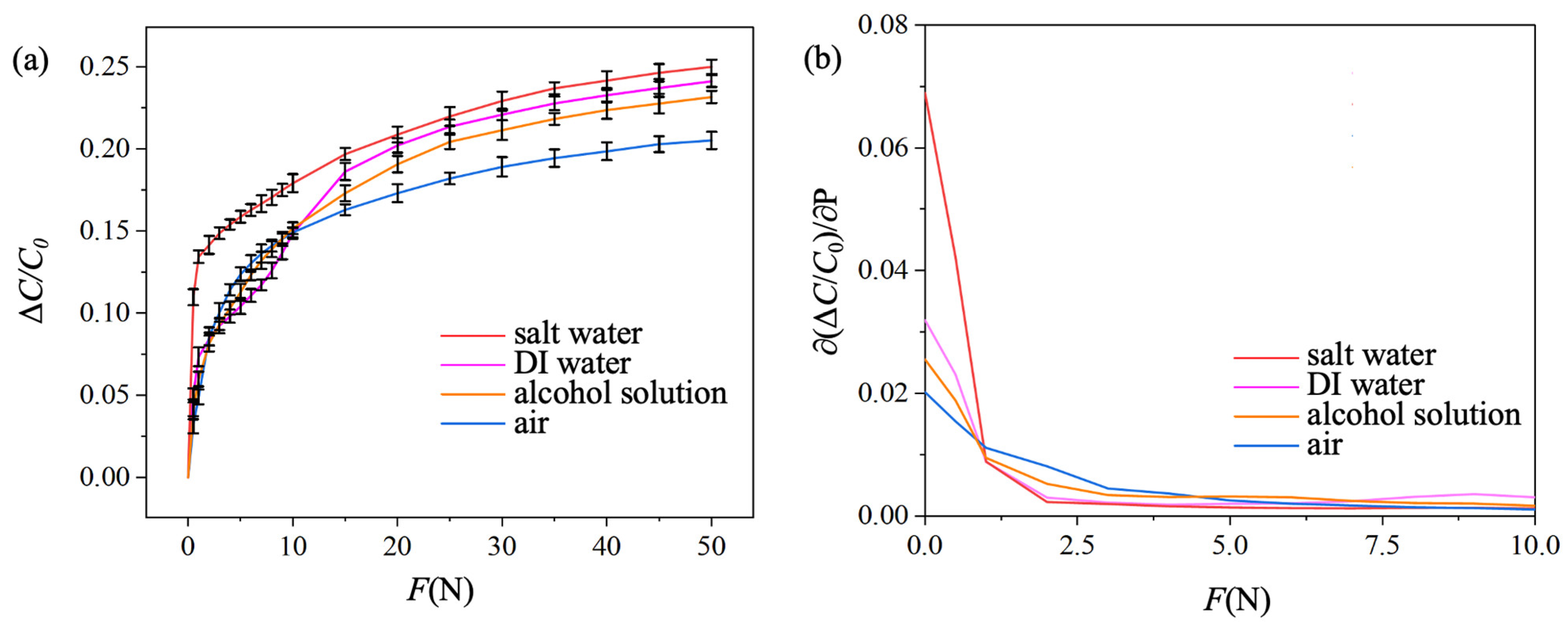 Sensors 25 02700 g003