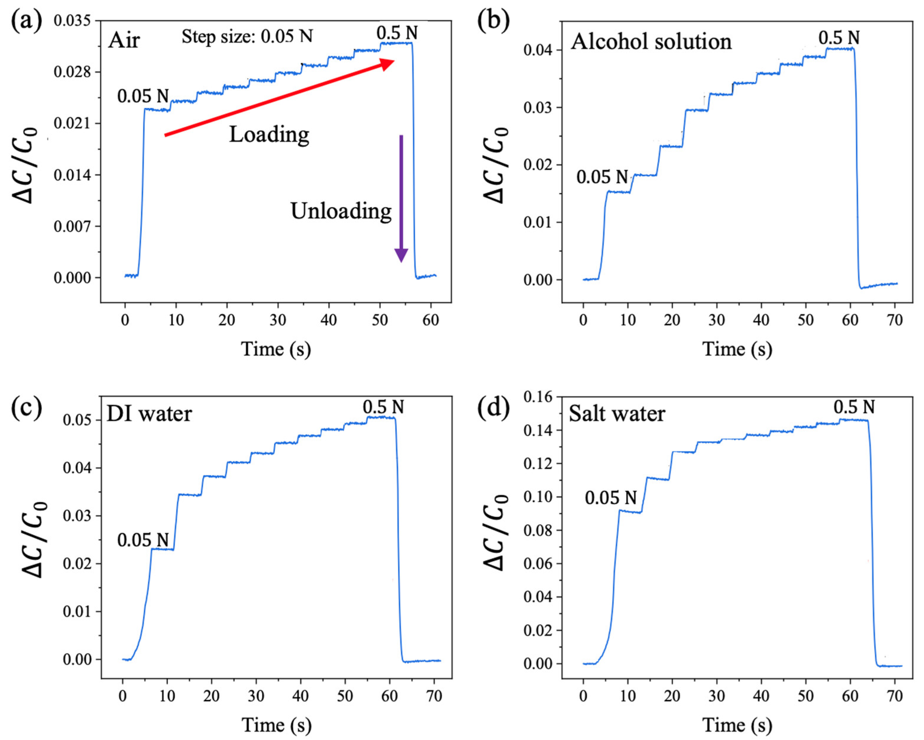 Sensors 25 02700 g004