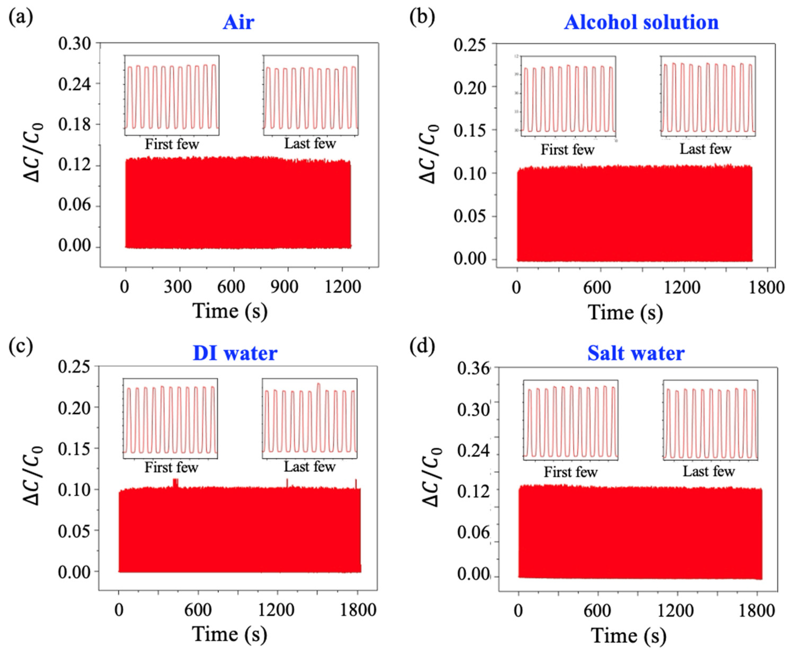 Sensors 25 02700 g007
