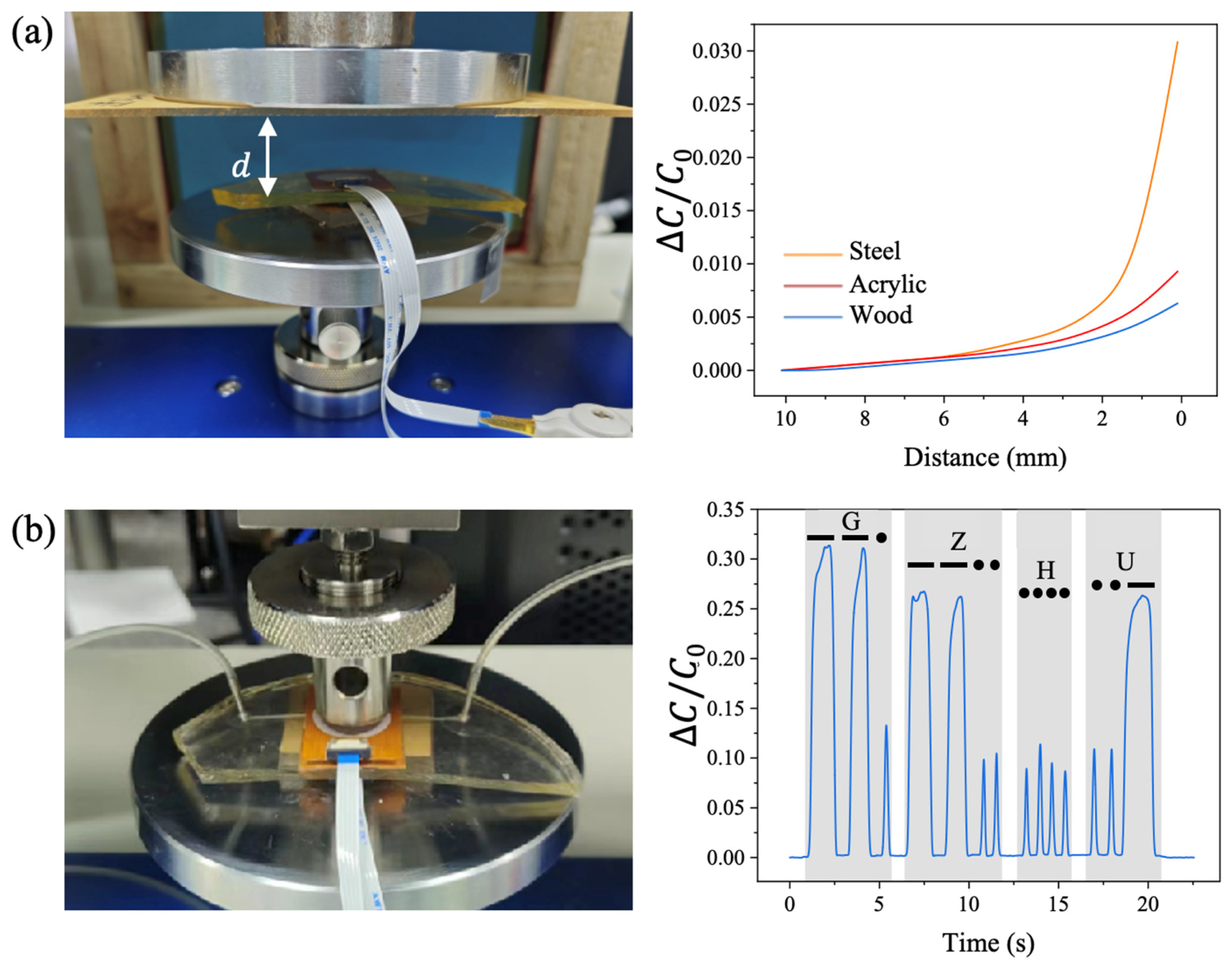 Sensors 25 02700 g008