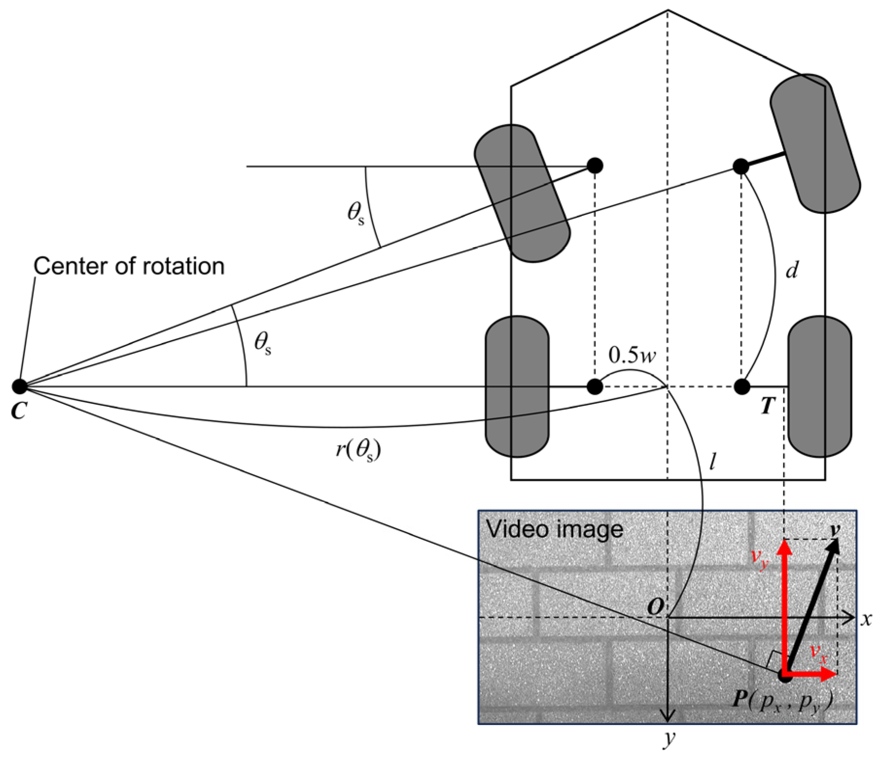 Sensors 25 02701 g002
