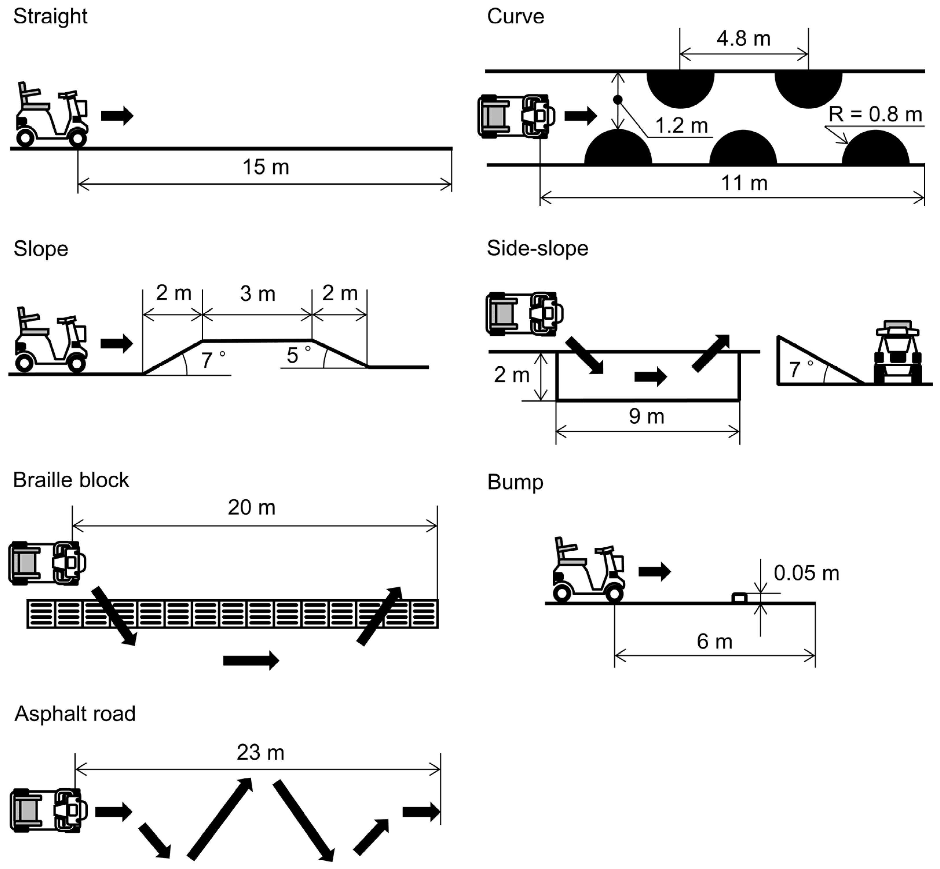 Sensors 25 02701 g003
