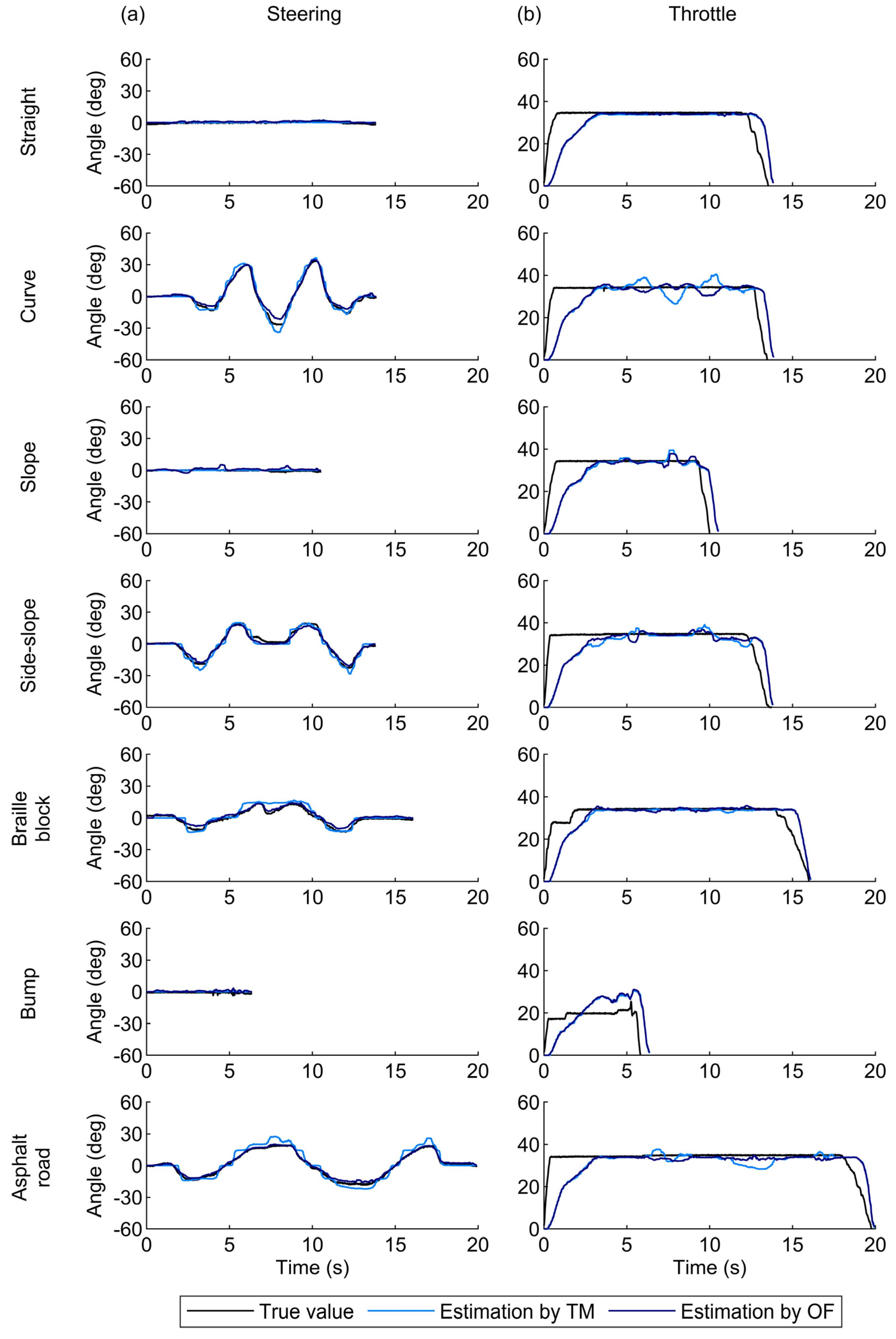 Sensors 25 02701 g005