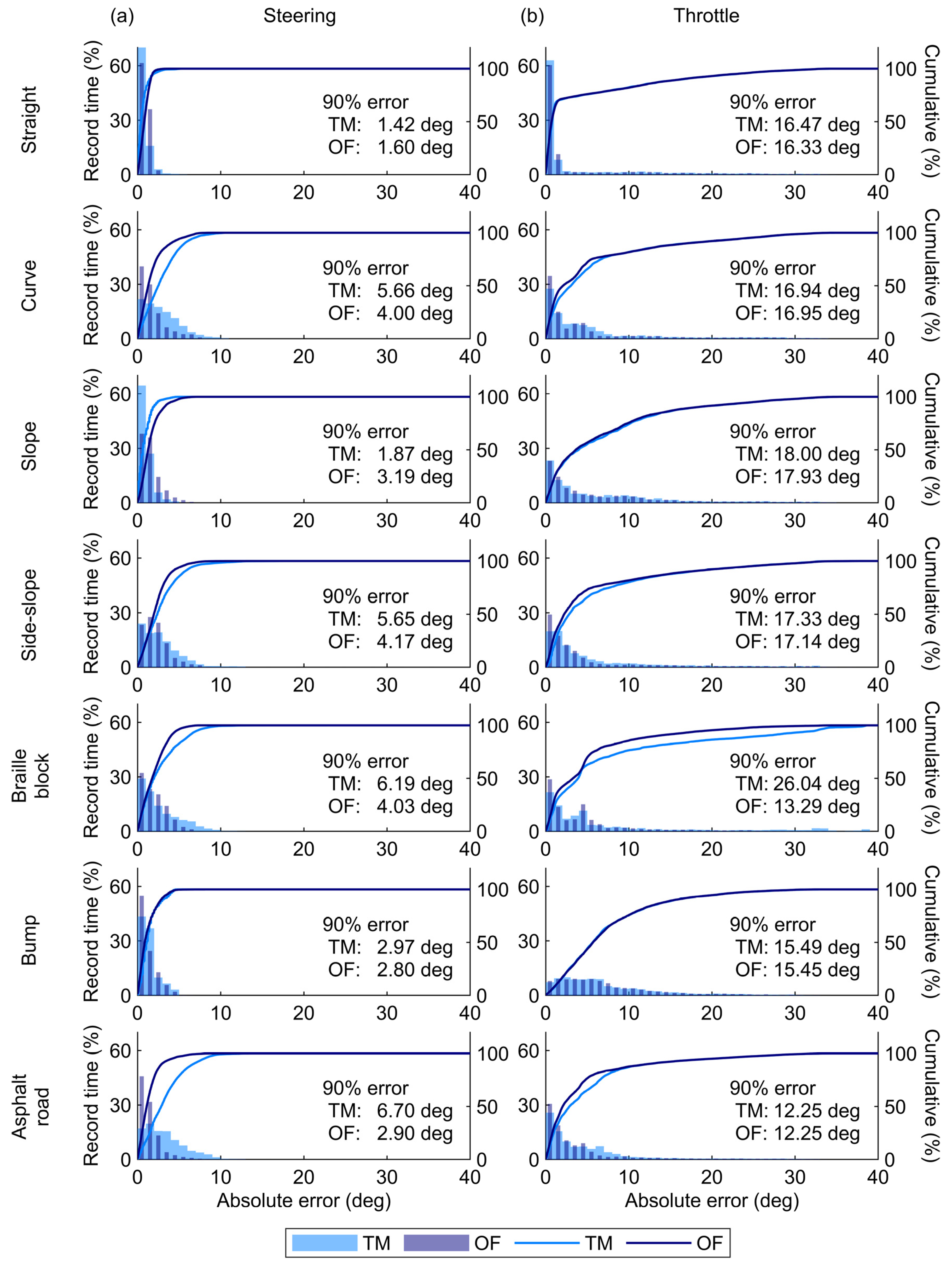 Sensors 25 02701 g007