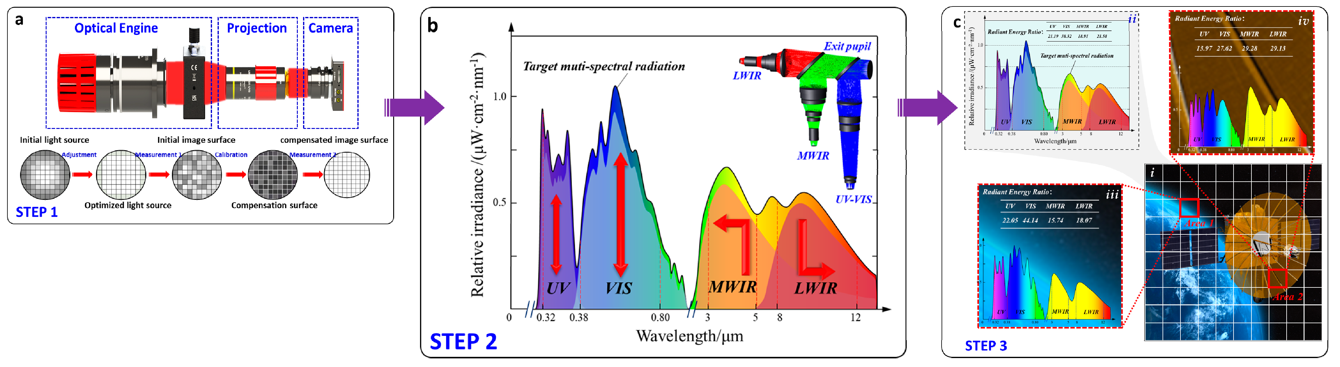 Sensors 25 02702 g003