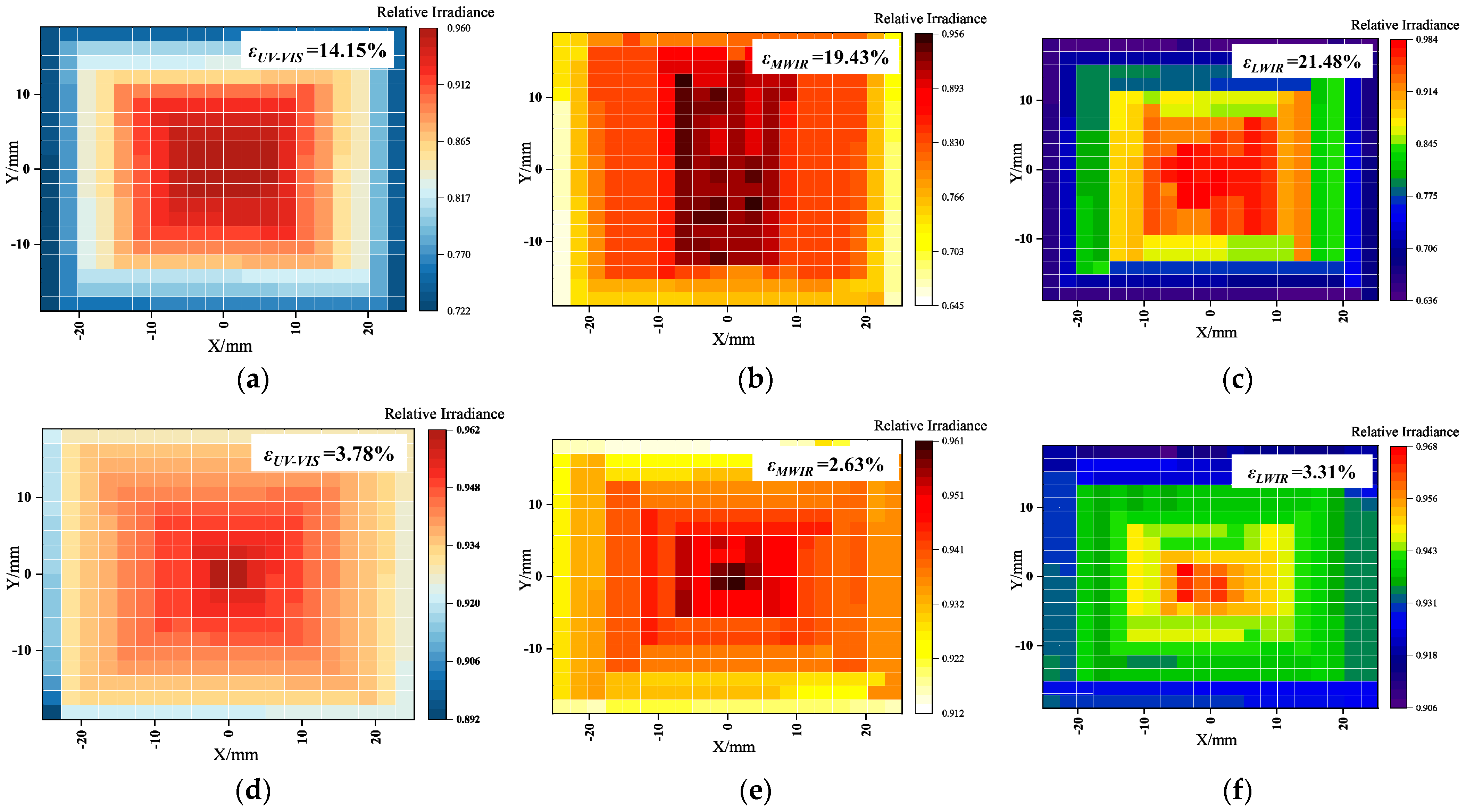 Sensors 25 02702 g006