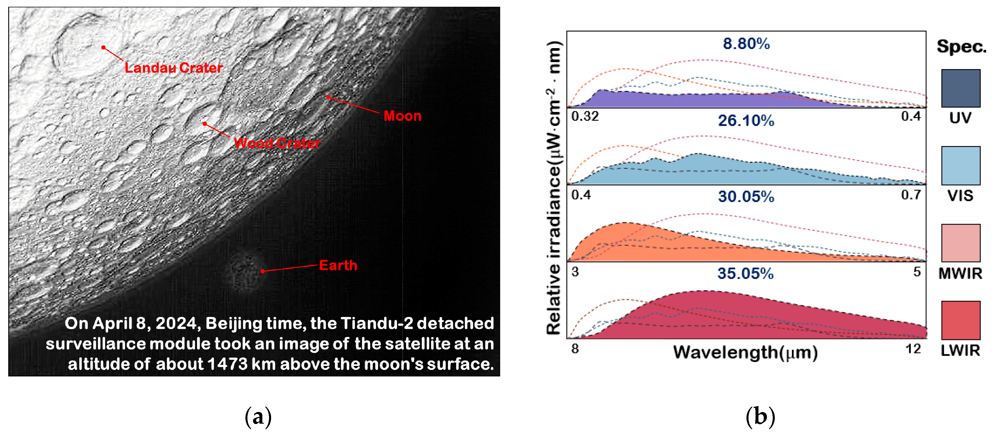 Sensors 25 02702 g007