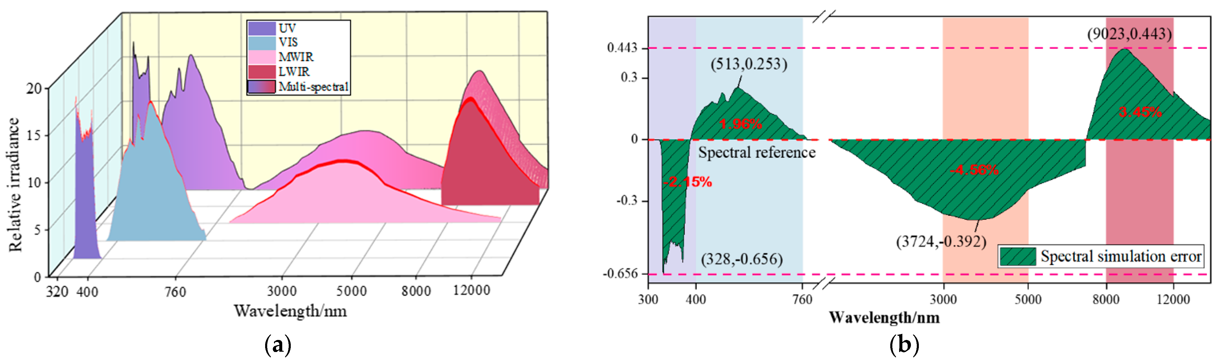 Sensors 25 02702 g008