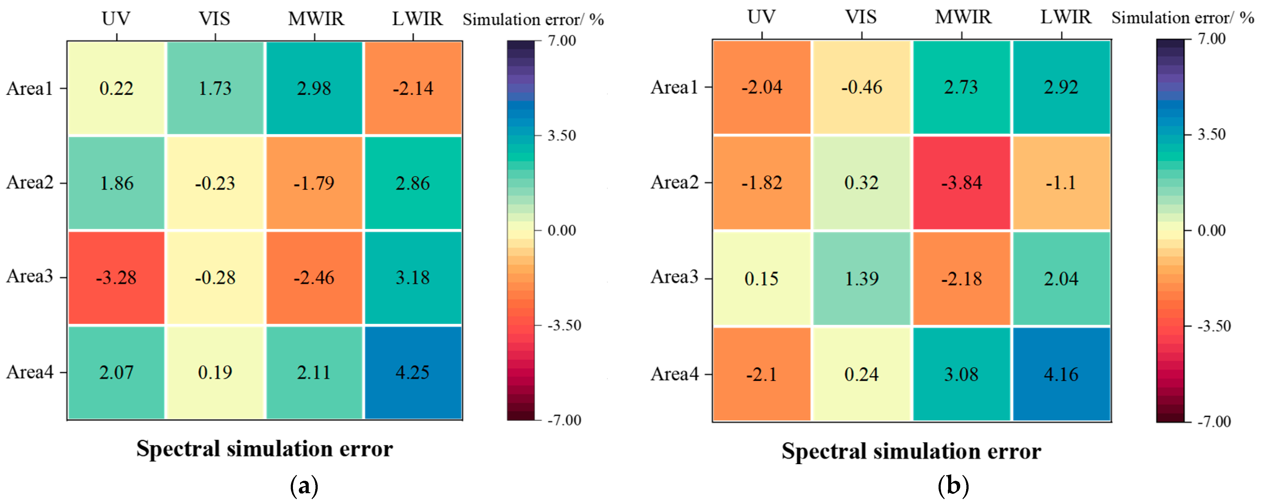 Sensors 25 02702 g011