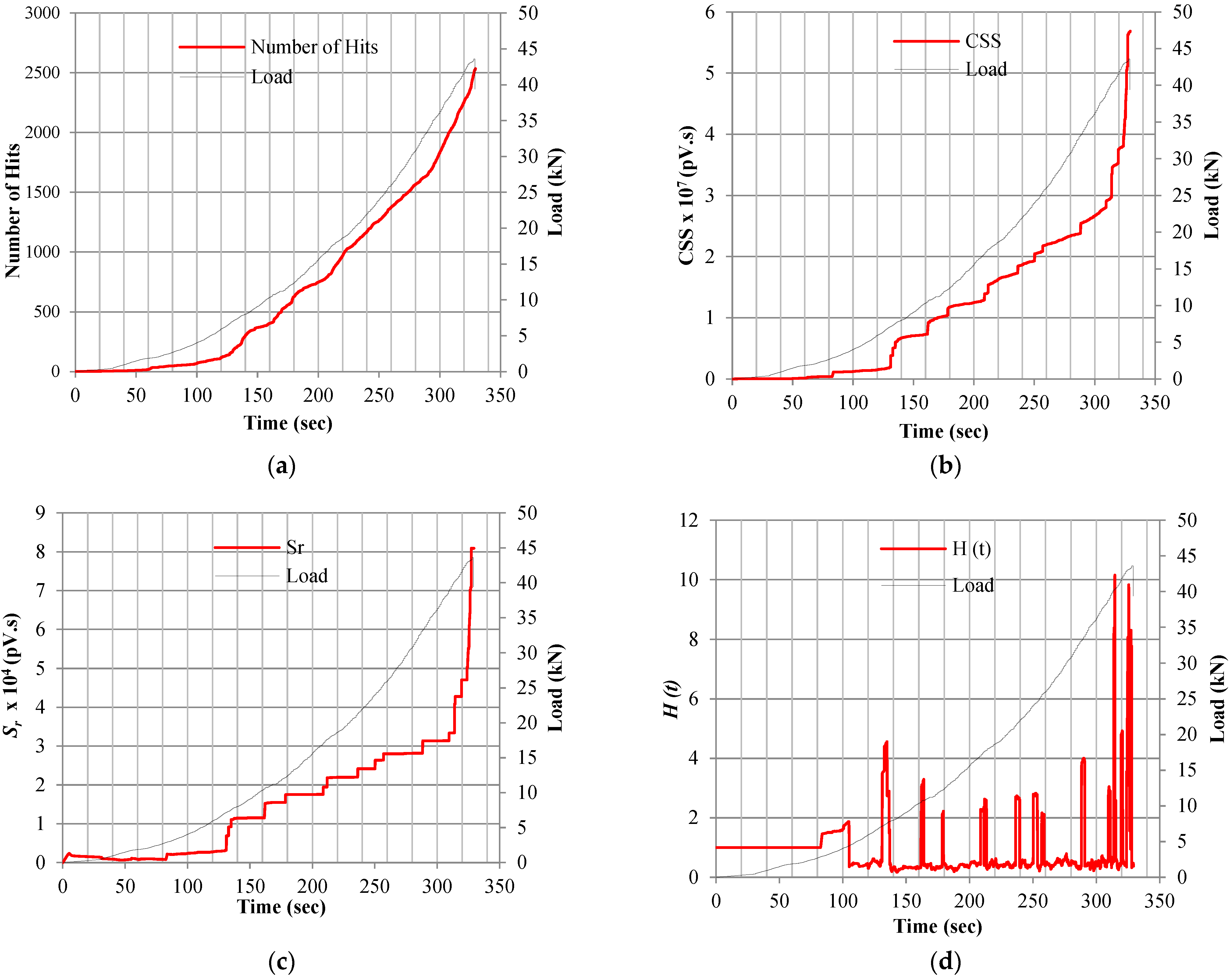 Sensors 25 02703 g004a