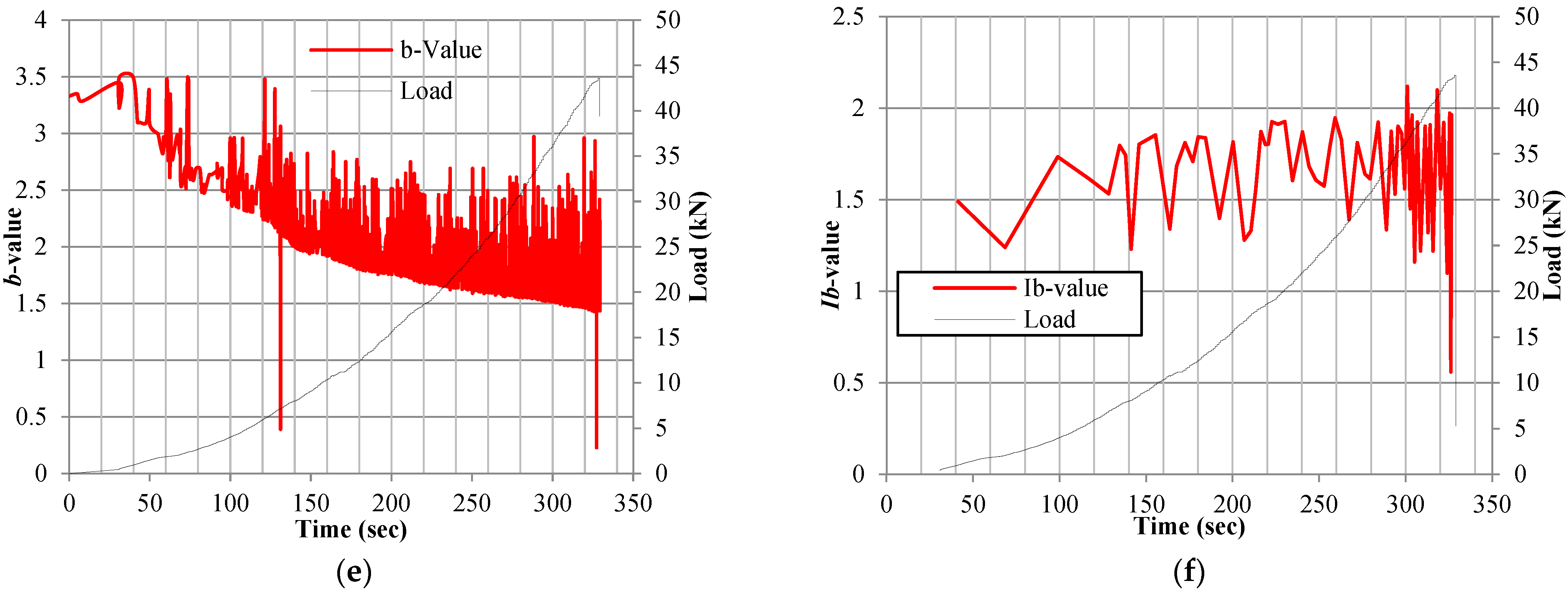 Sensors 25 02703 g004b
