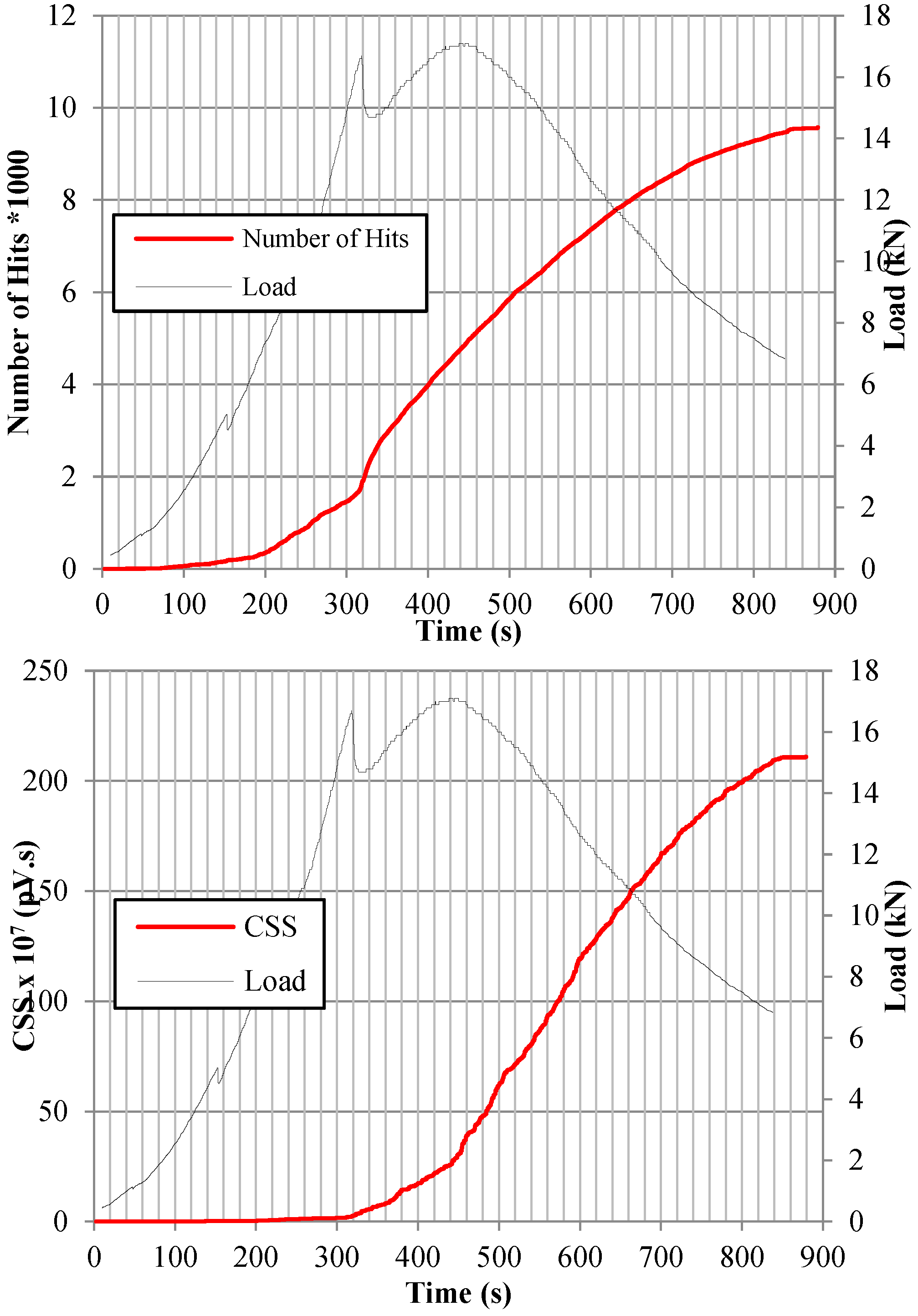 Sensors 25 02703 g005a
